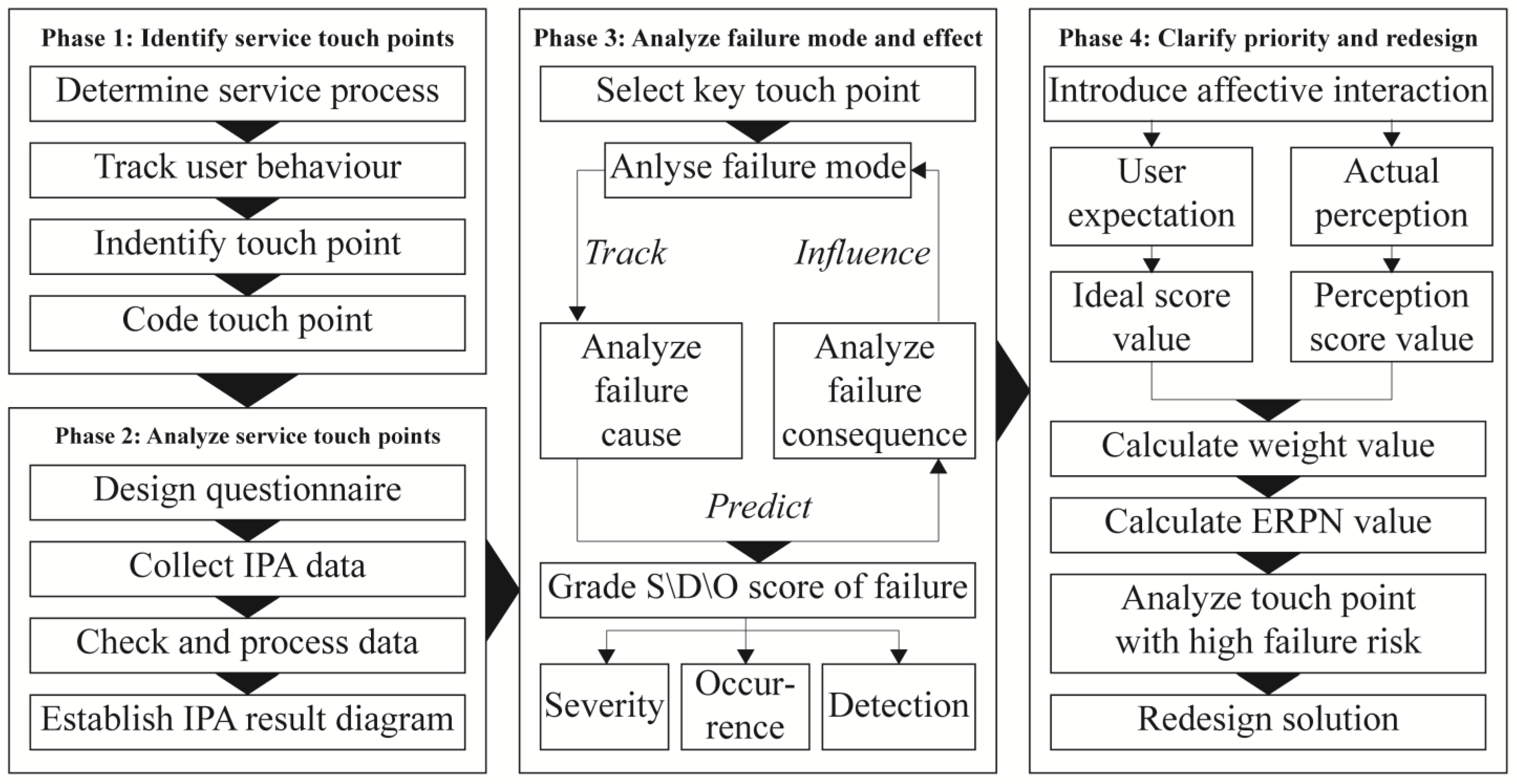 Sustainability 15 07033 g004 Sustainability 15 07033 g004
