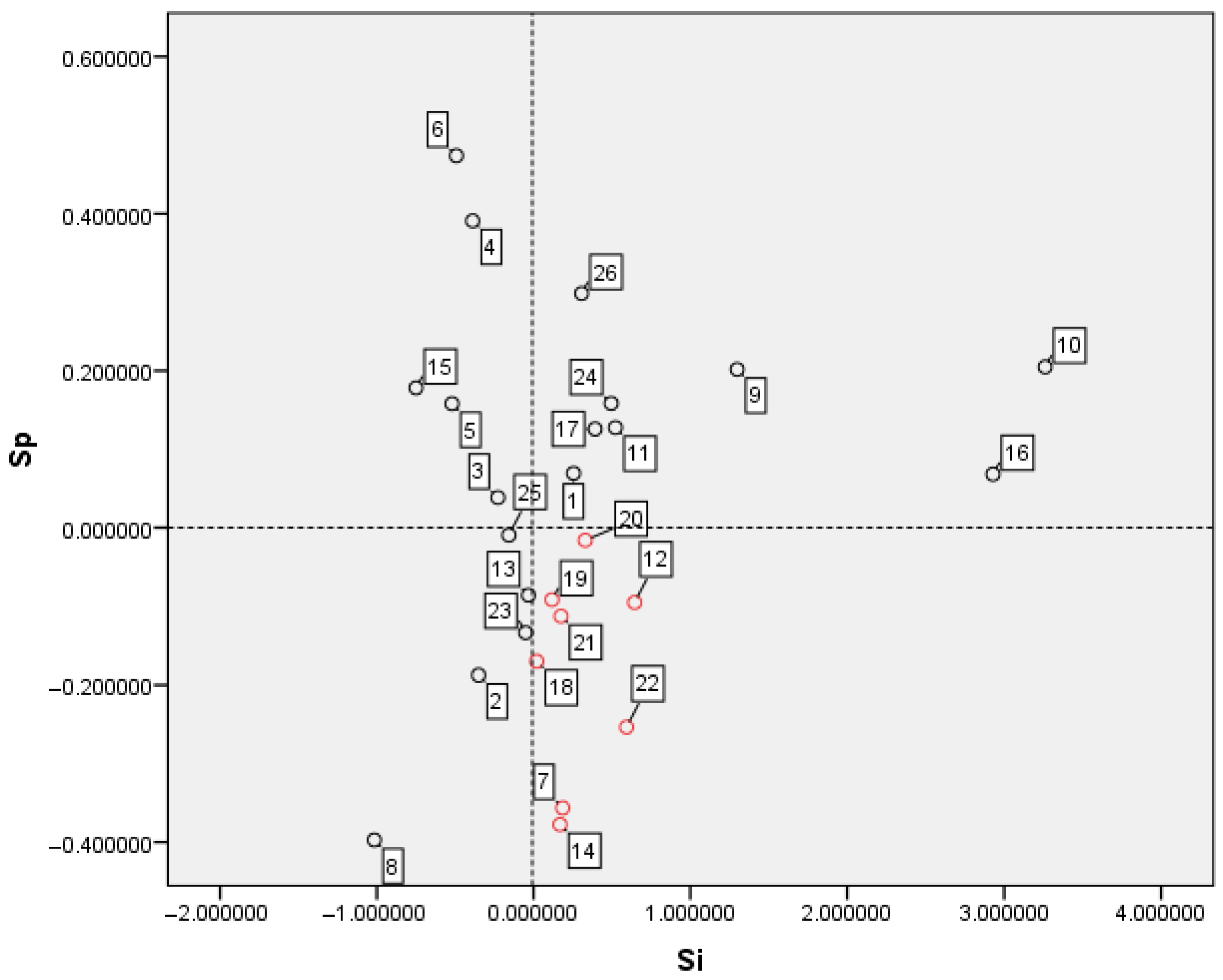 Sustainability 15 07033 g007 Sustainability 15 07033 g007