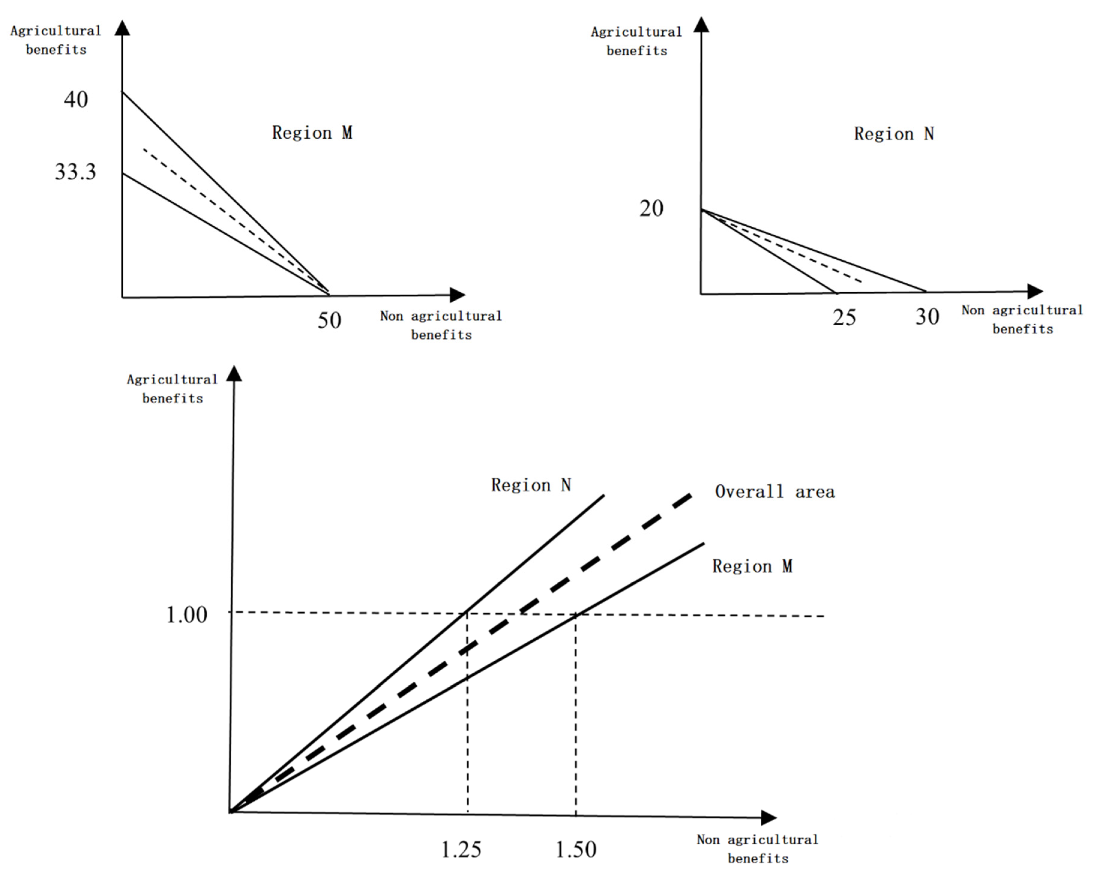 Sustainability 15 07048 g002