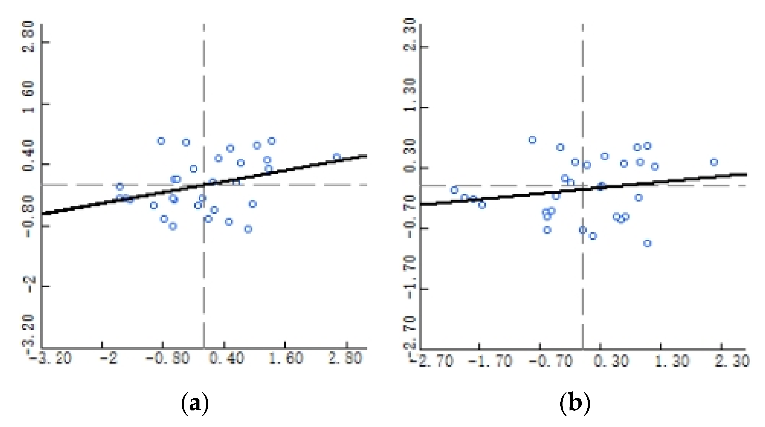 Sustainability 15 07048 g005a
