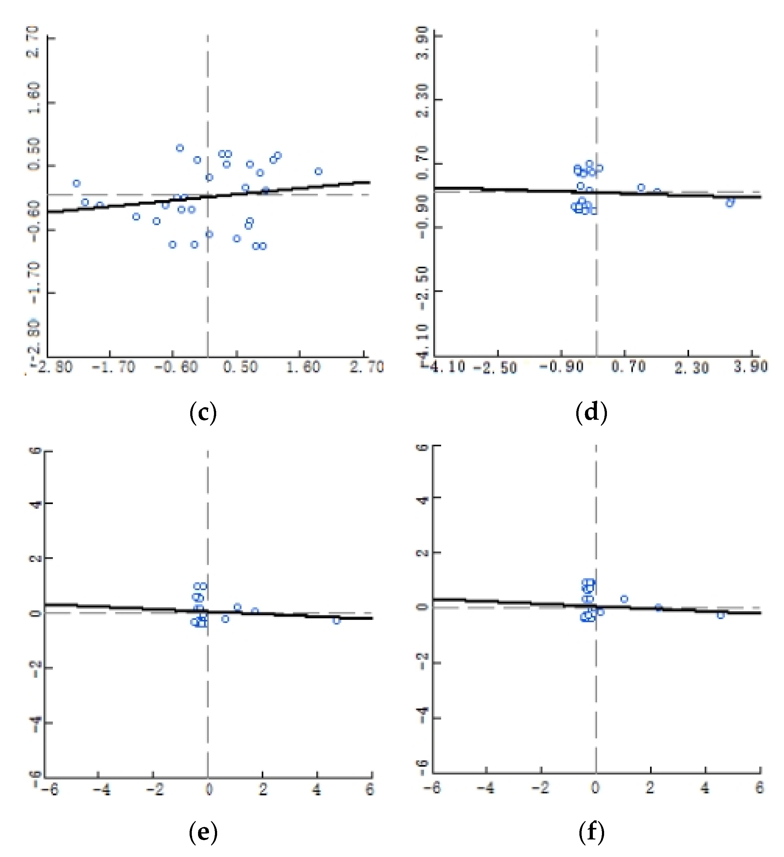 Sustainability 15 07048 g005b