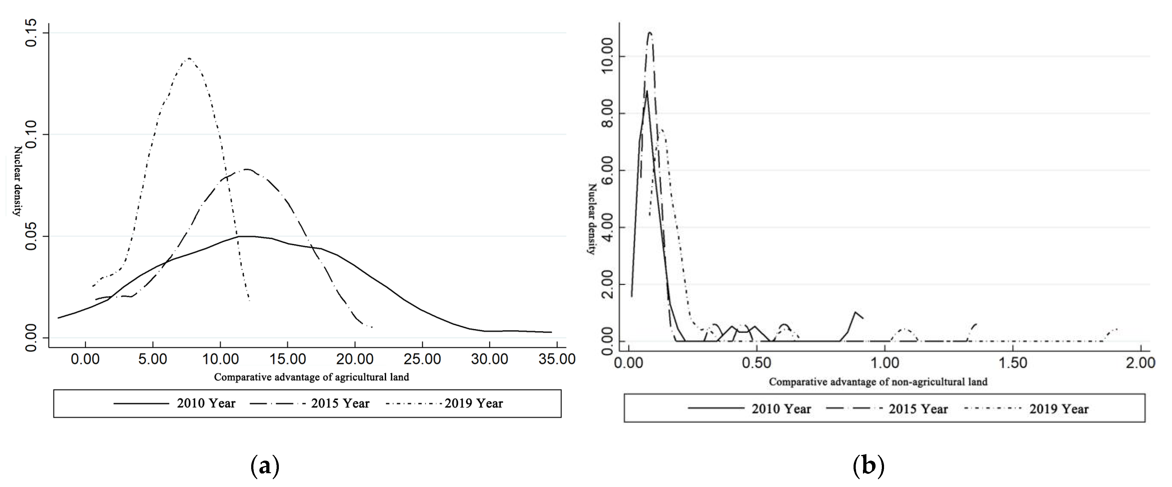 Sustainability 15 07048 g007