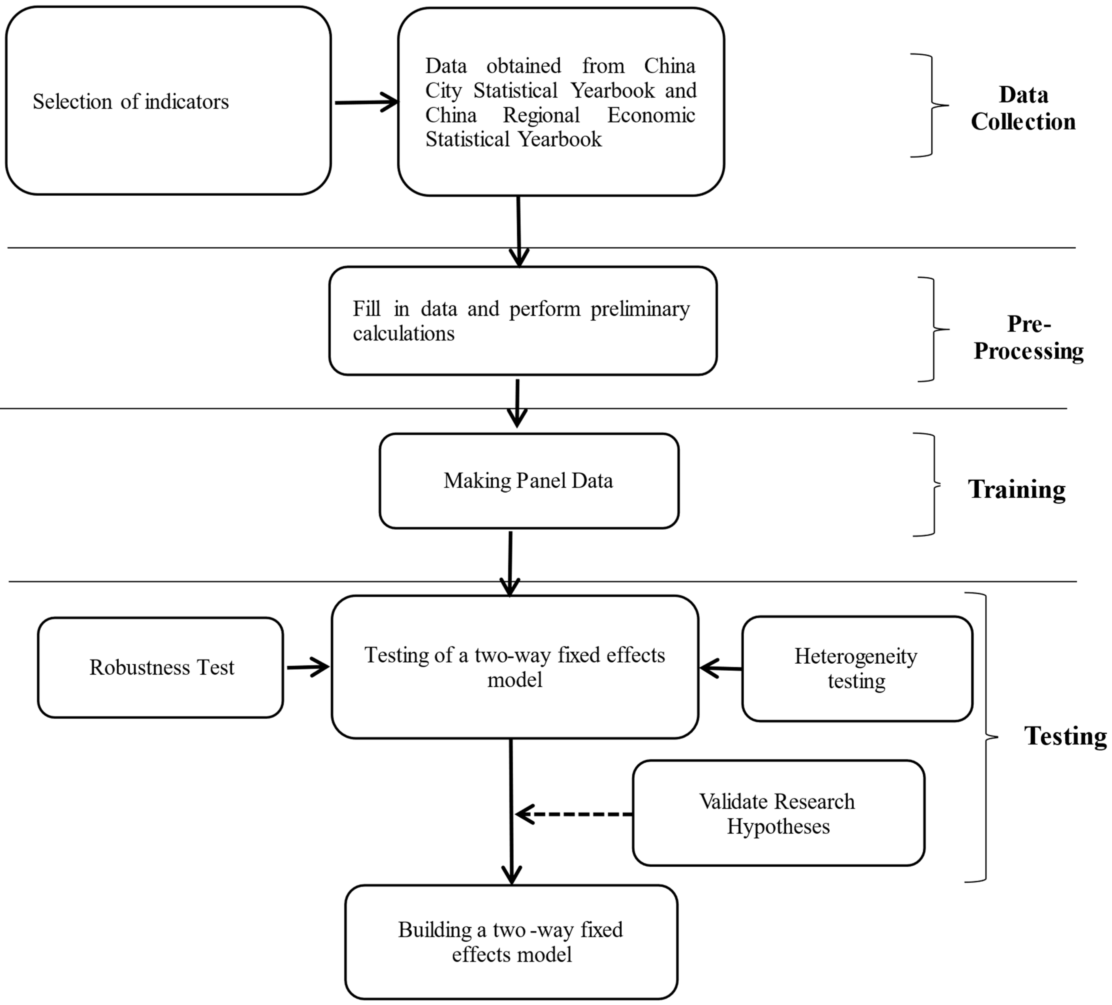 Sustainability 15 07051 g001 Sustainability 15 07051 g001