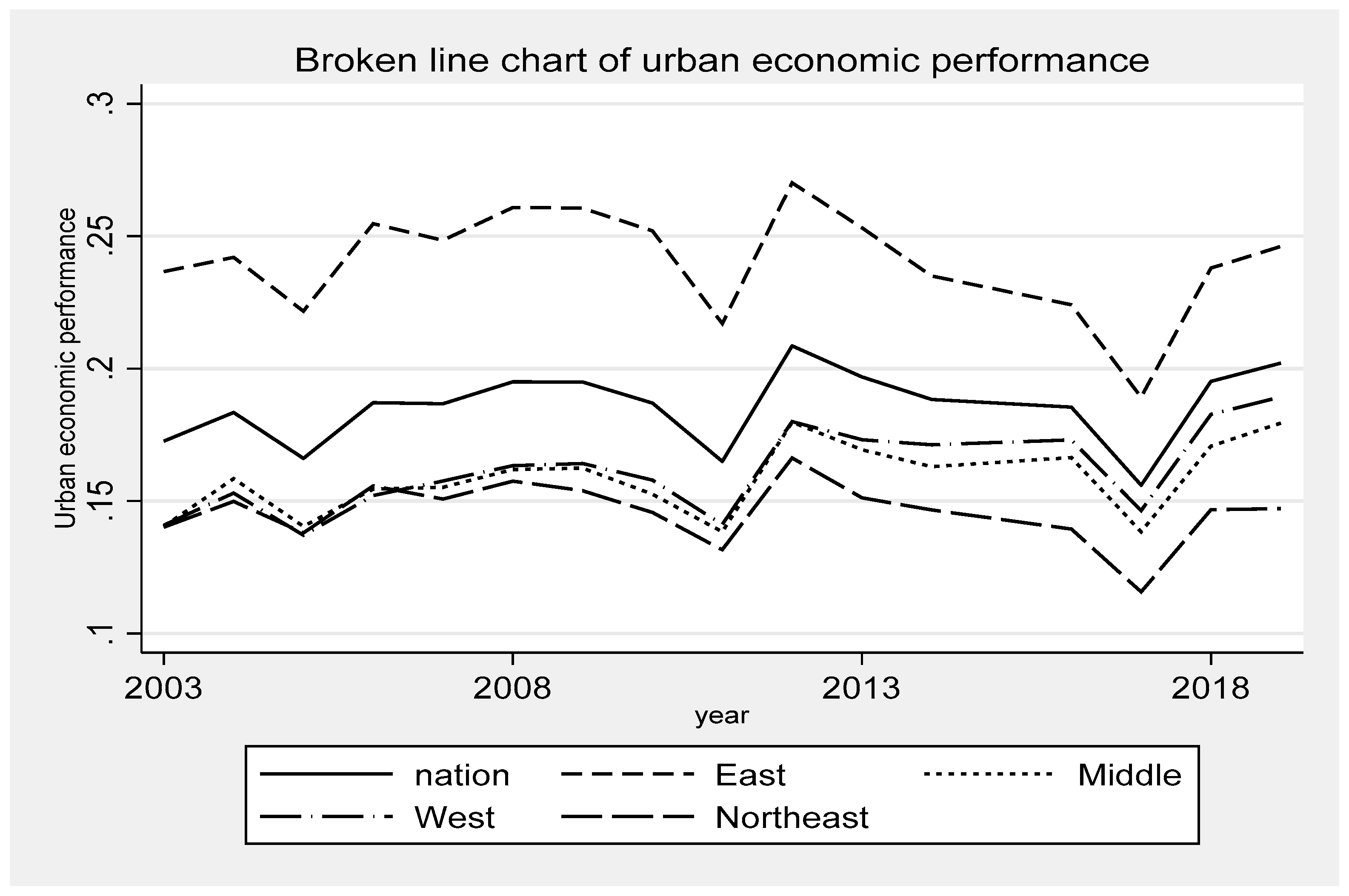 Sustainability 15 07051 g002 Sustainability 15 07051 g002