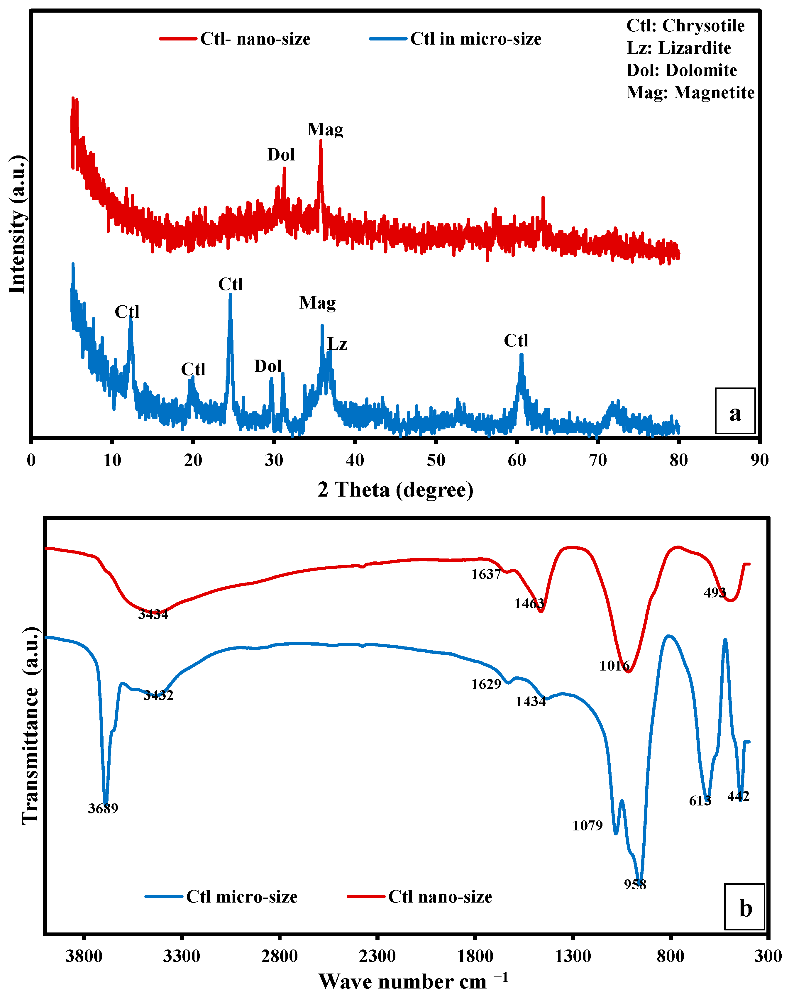 Sustainability 15 07060 g003