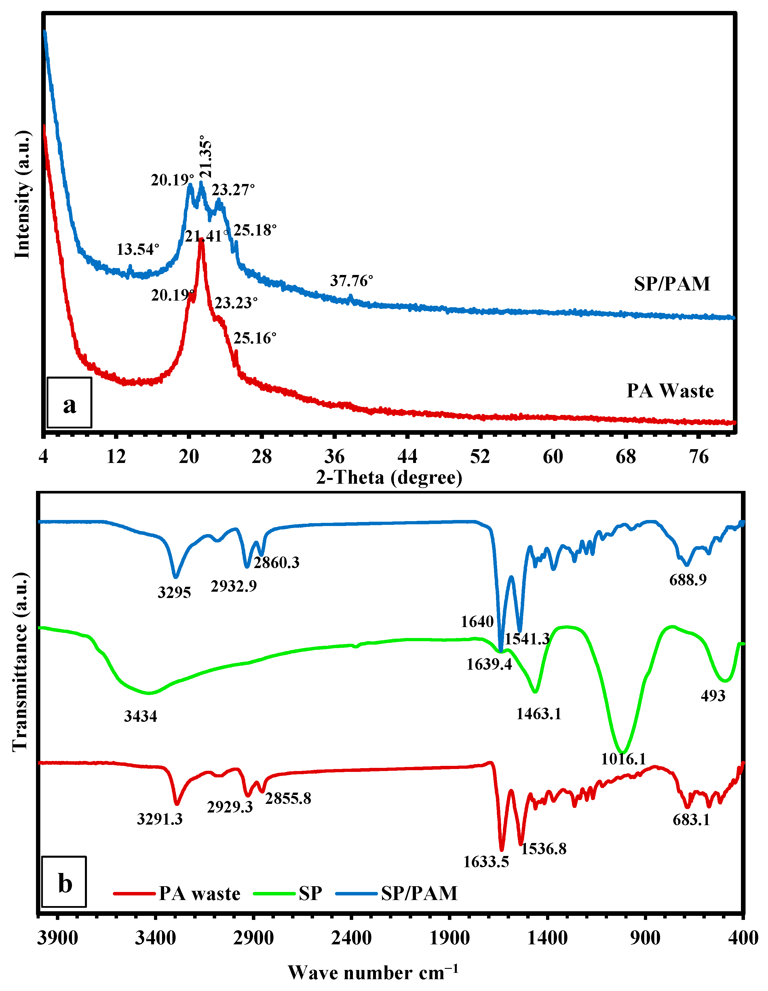 Sustainability 15 07060 g006
