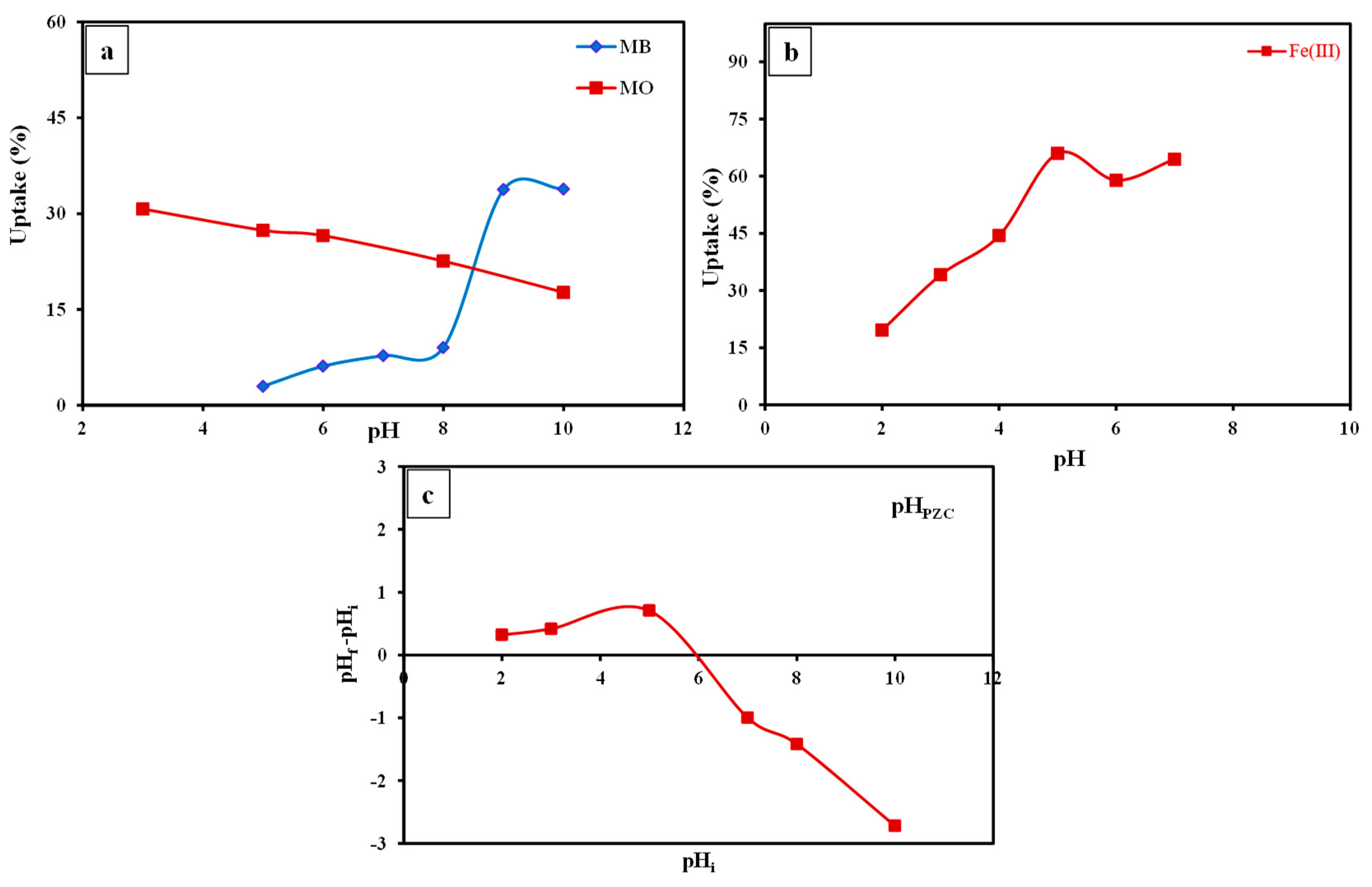 Sustainability 15 07060 g008