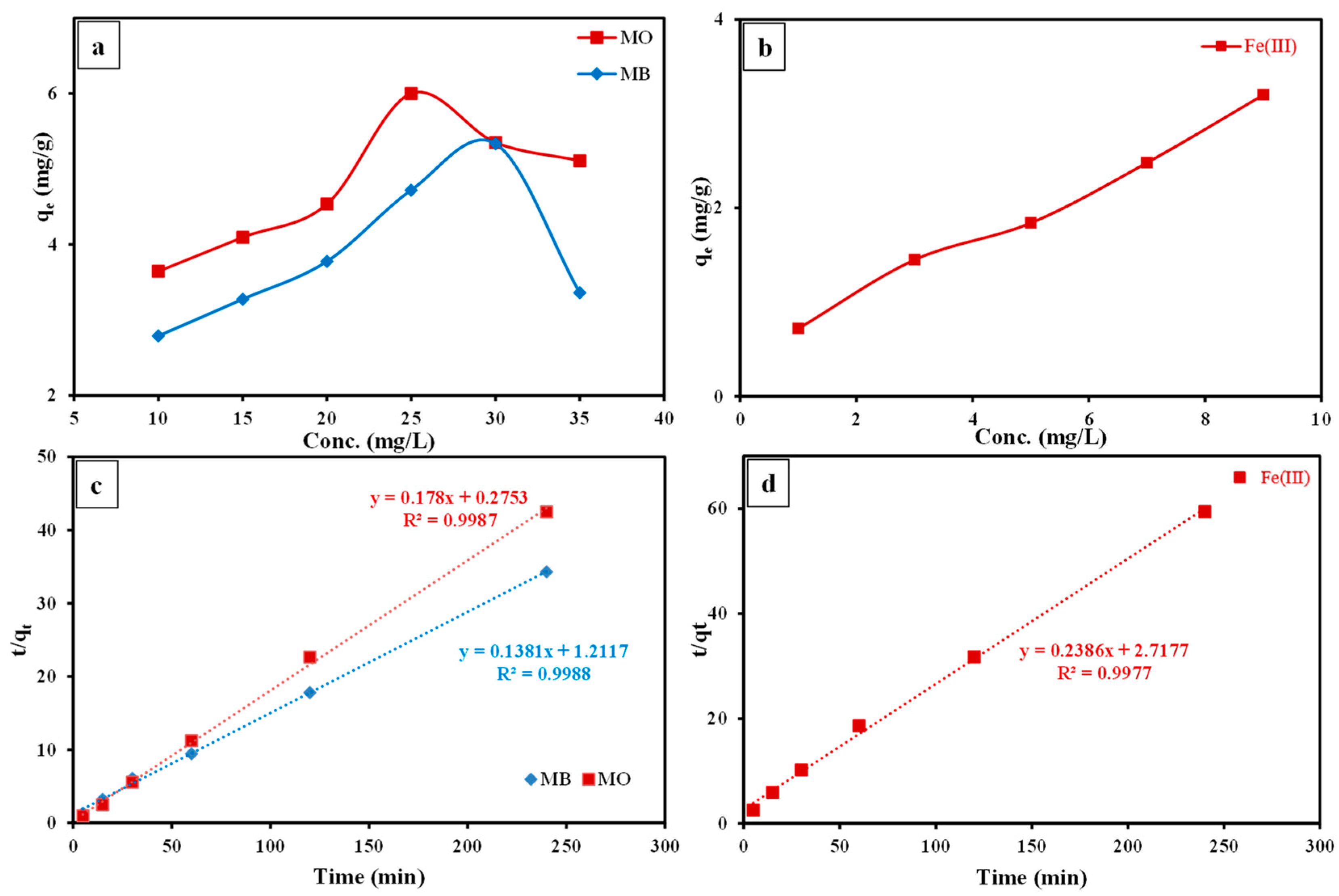 Sustainability 15 07060 g010