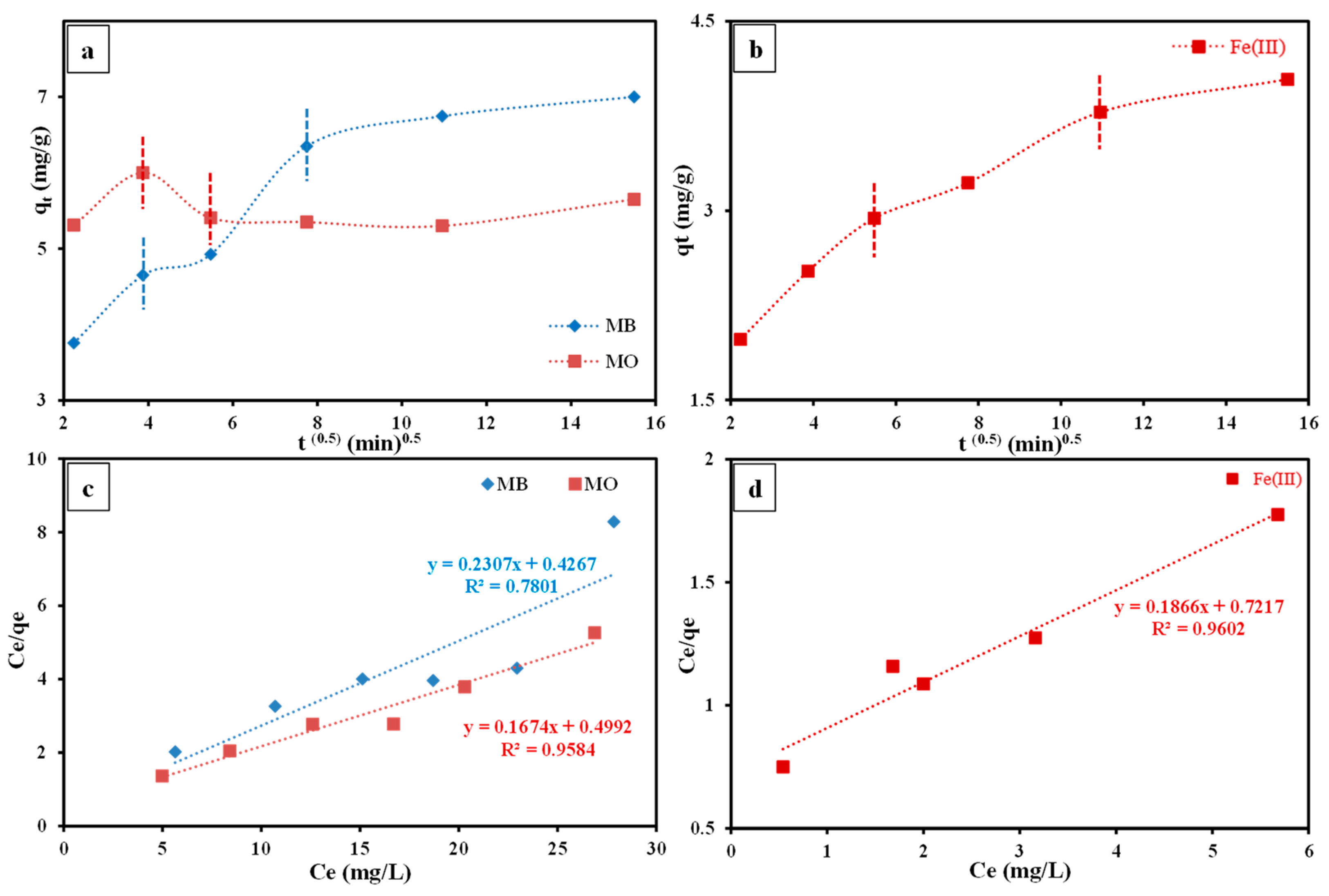 Sustainability 15 07060 g011