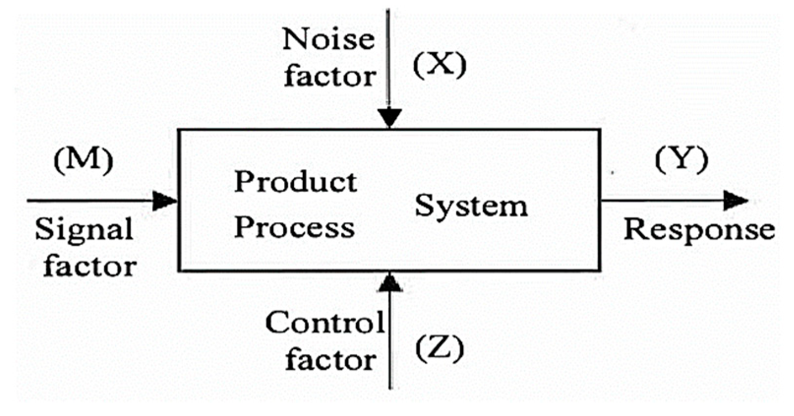 Sustainability 15 07077 g002