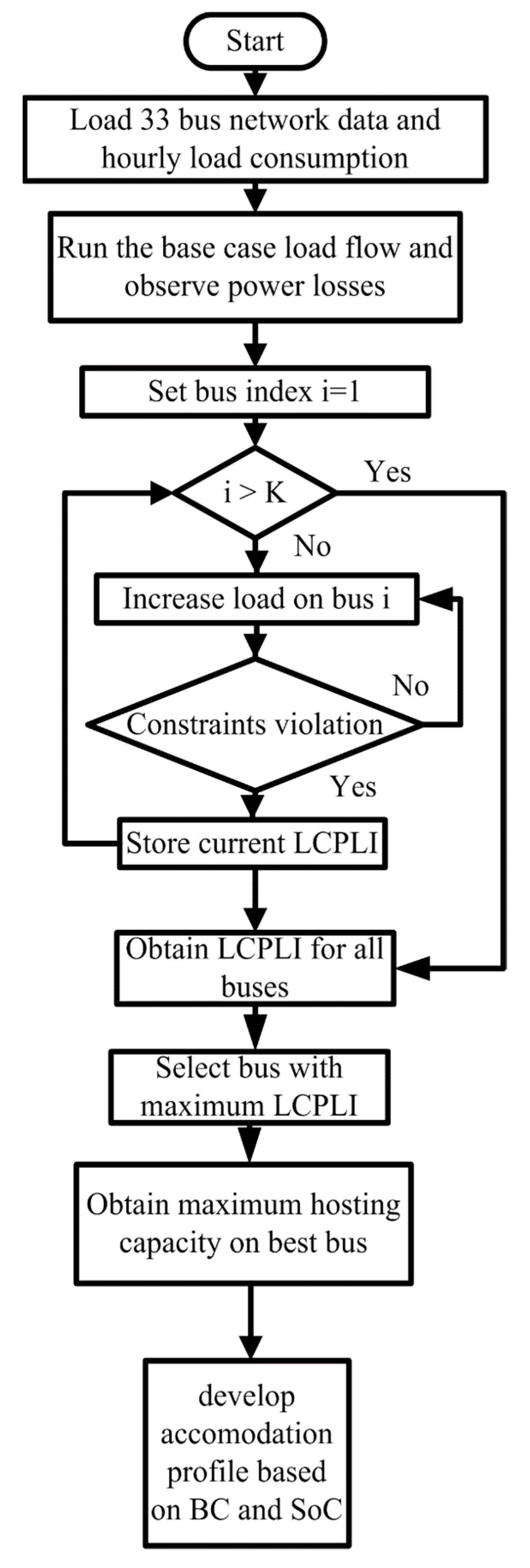 Sustainability 15 07078 g002 Sustainability 15 07078 g002