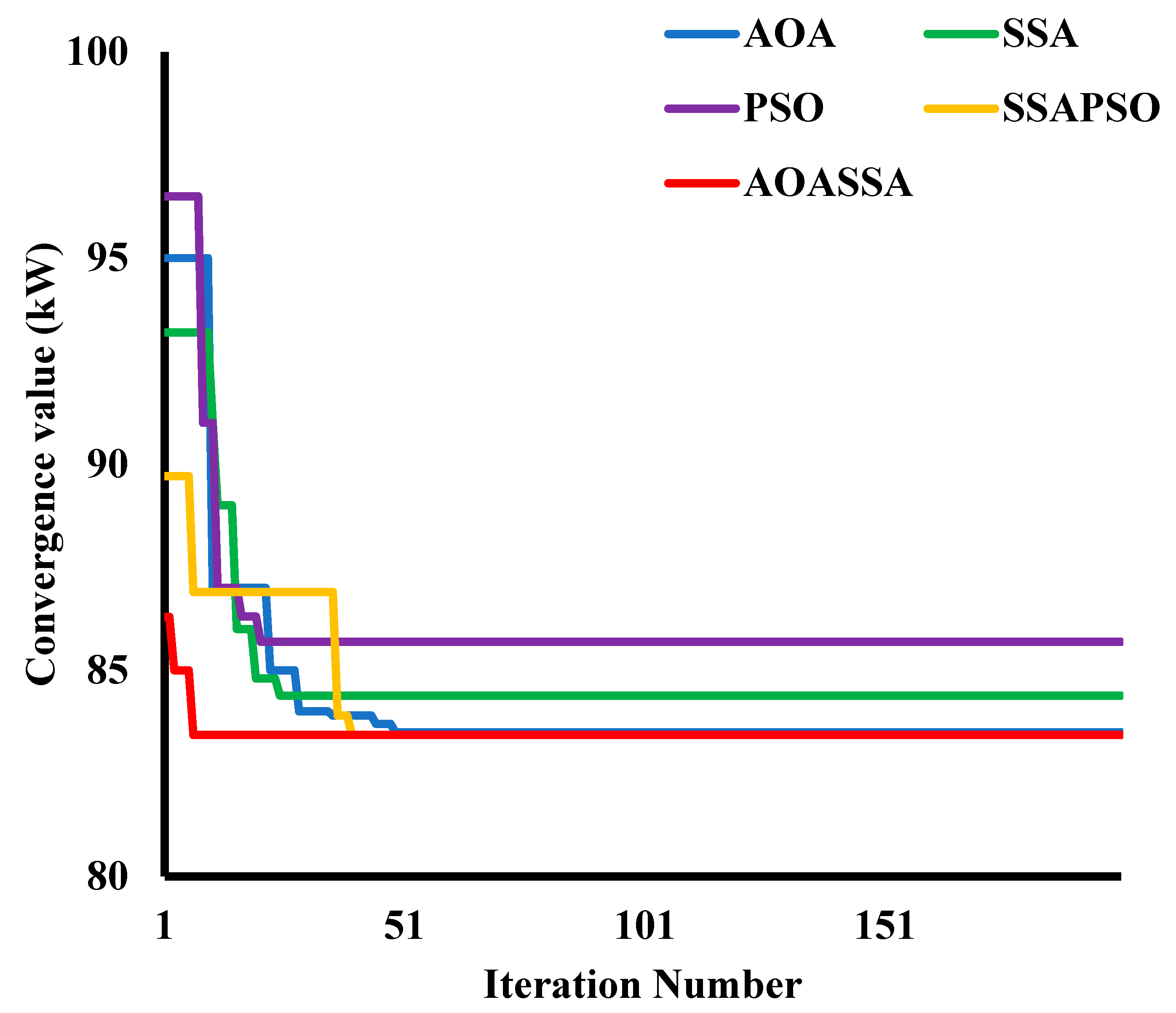 Sustainability 15 07078 g015 Sustainability 15 07078 g015