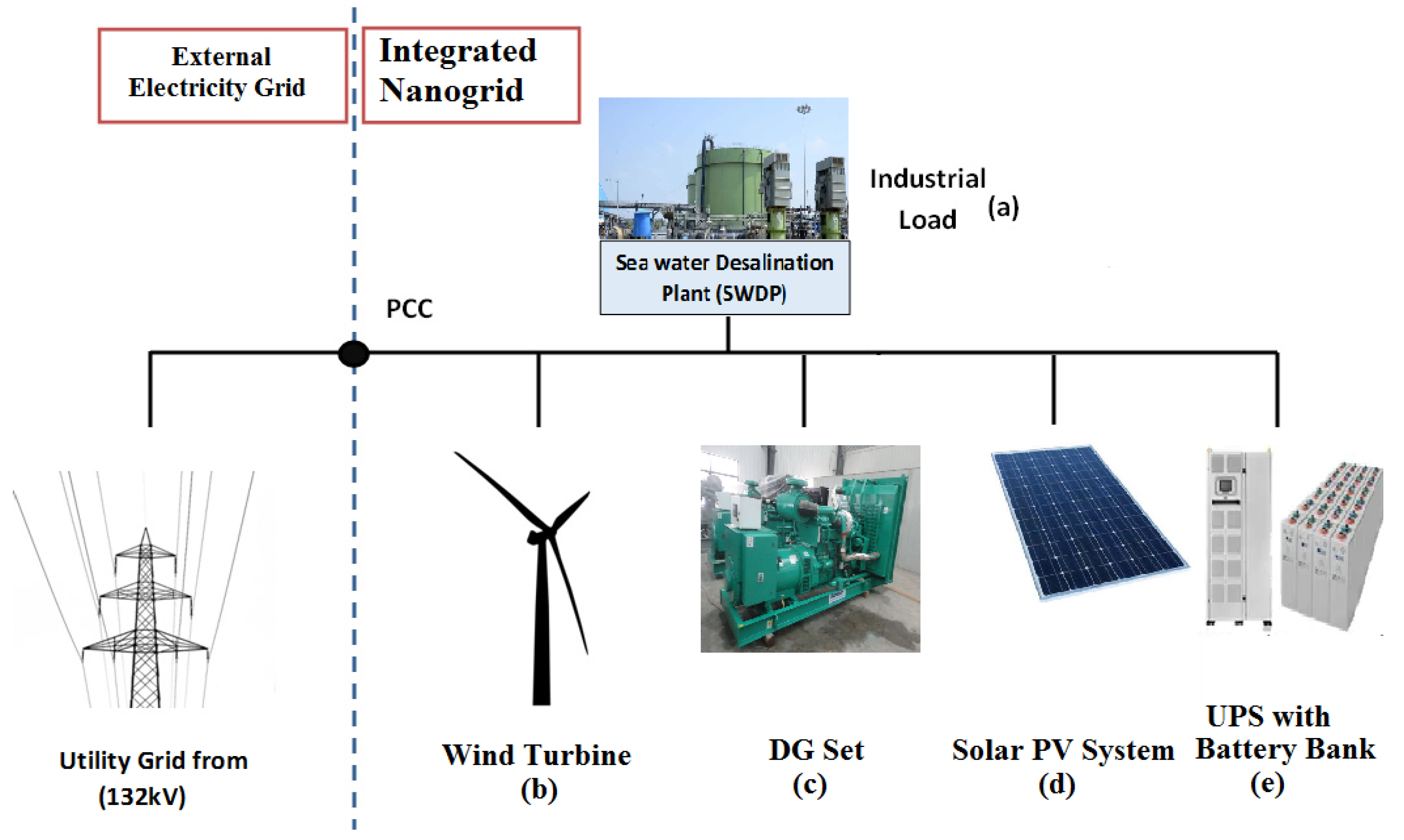 Sustainability 15 07088 g001 Sustainability 15 07088 g001