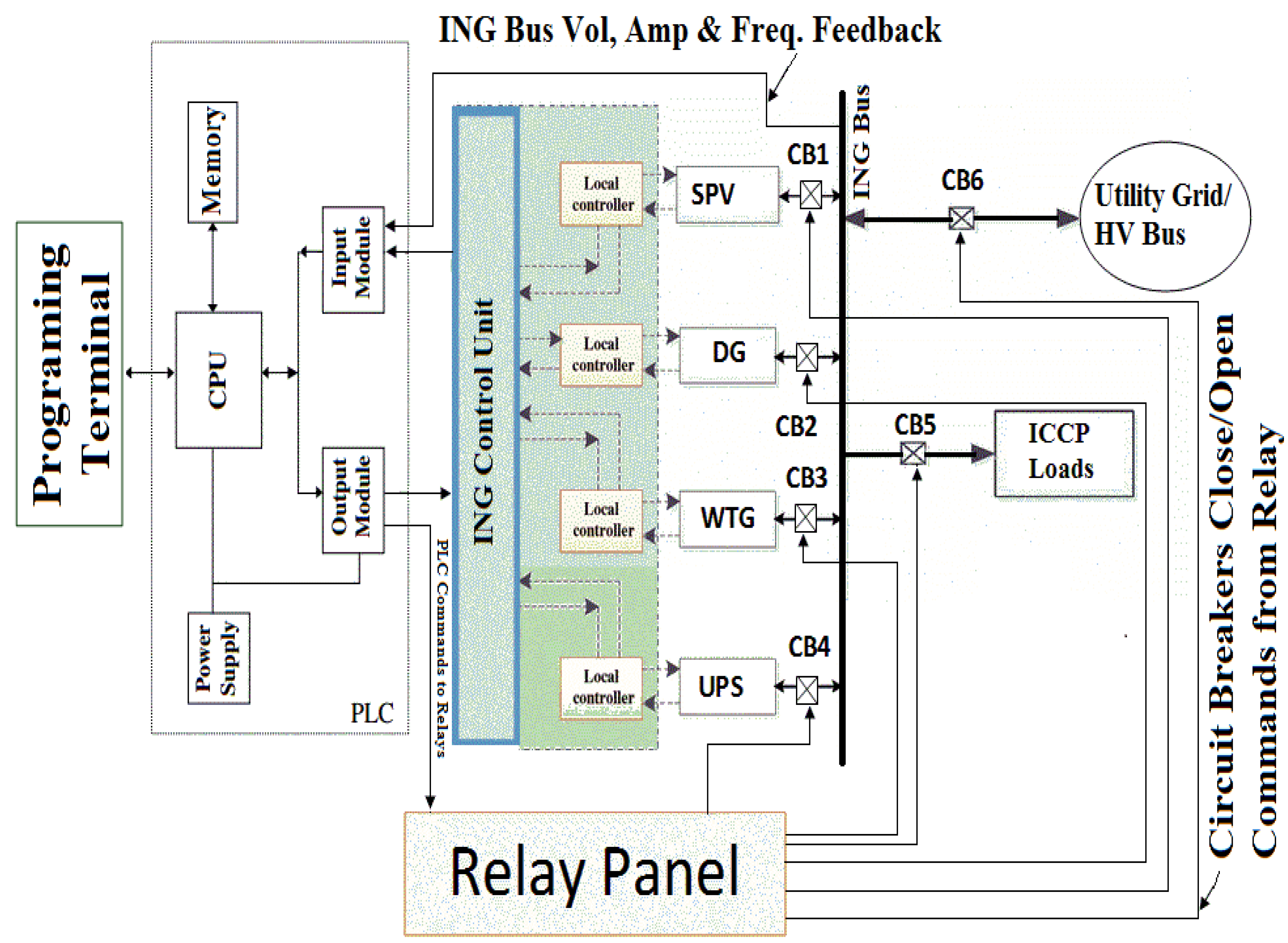 Sustainability 15 07088 g004 Sustainability 15 07088 g004