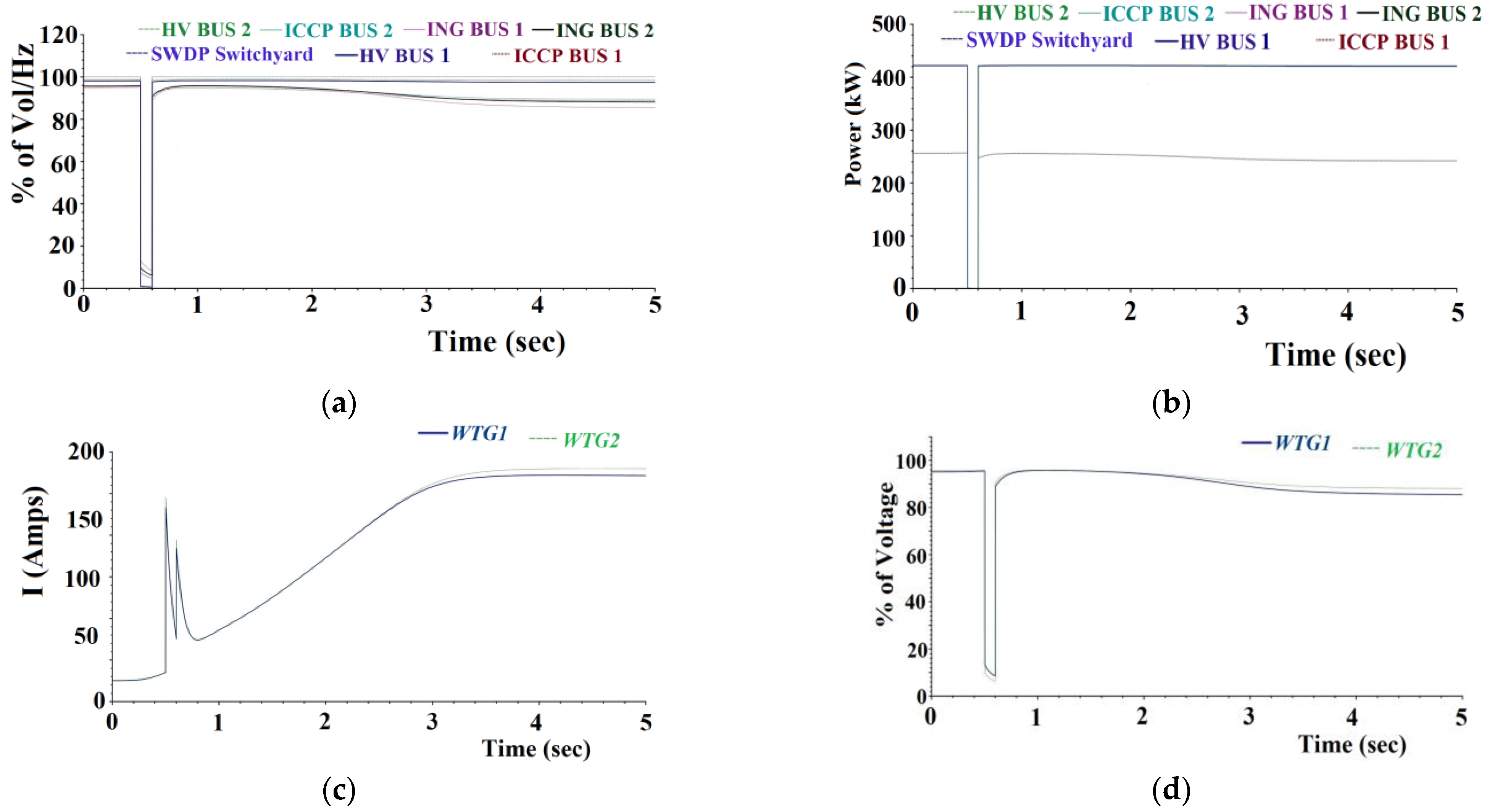 Sustainability 15 07088 g007 Sustainability 15 07088 g007