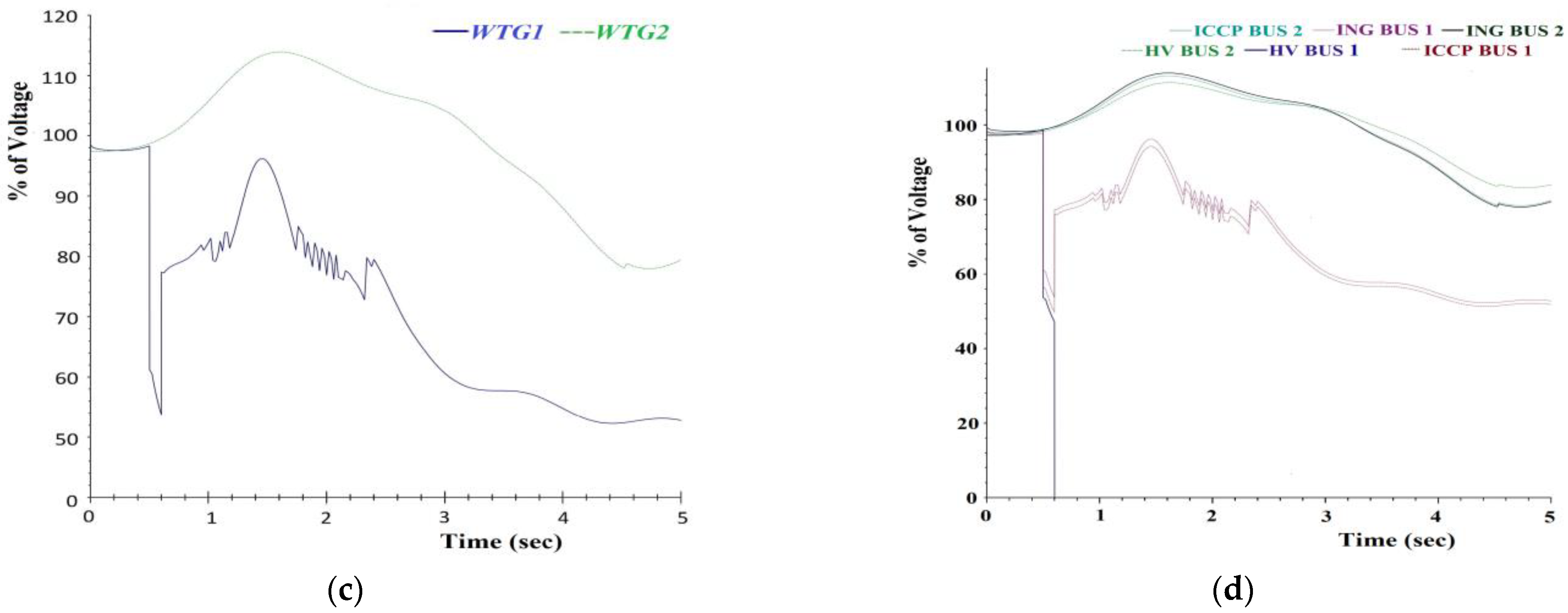Sustainability 15 07088 g008b Sustainability 15 07088 g008b