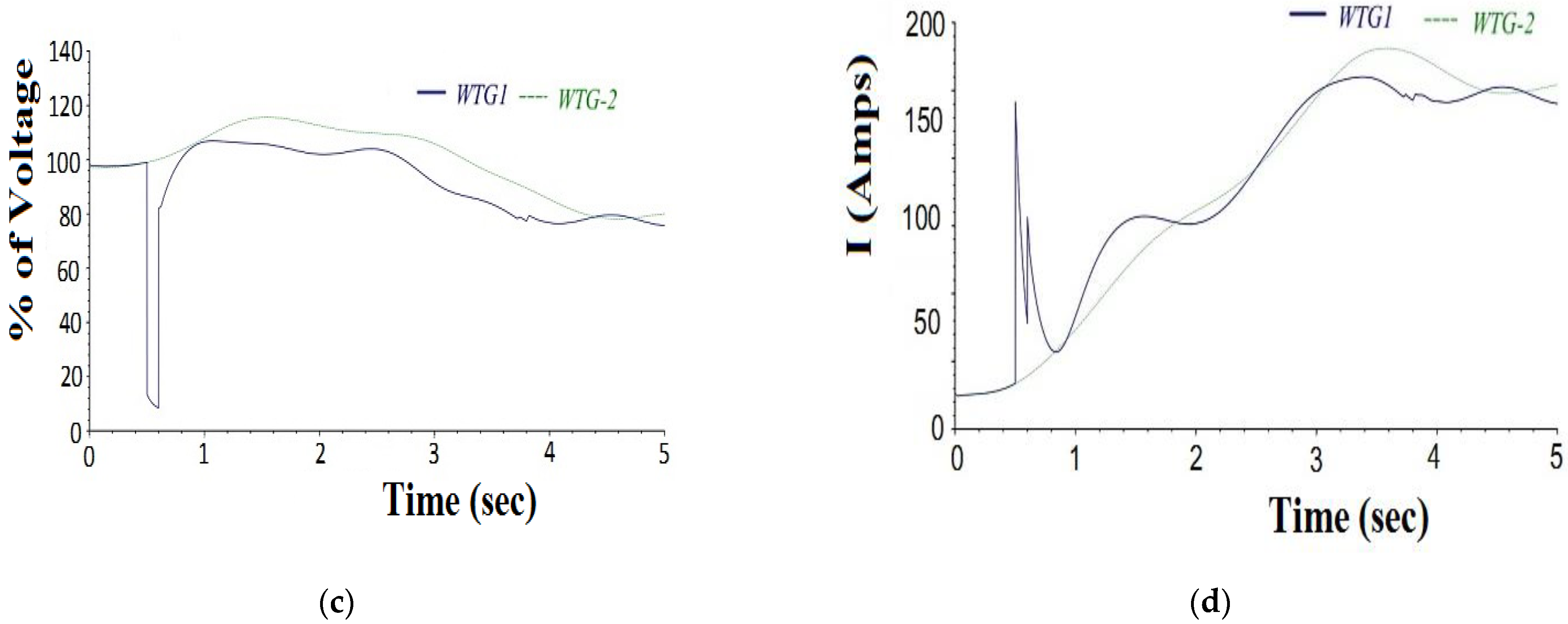 Sustainability 15 07088 g009b Sustainability 15 07088 g009b