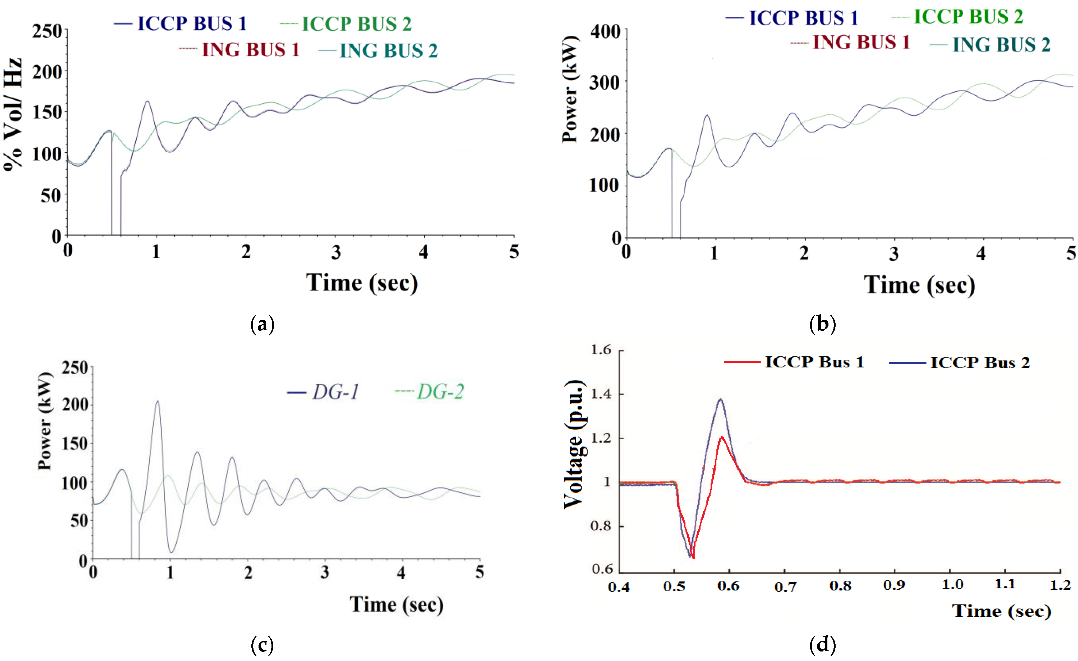 Sustainability 15 07088 g010 Sustainability 15 07088 g010