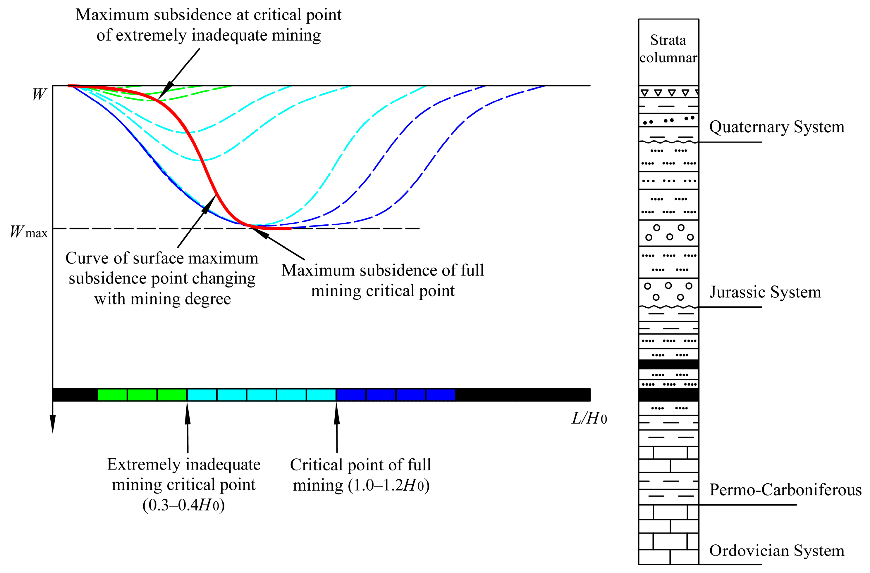 Sustainability 15 07100 g001