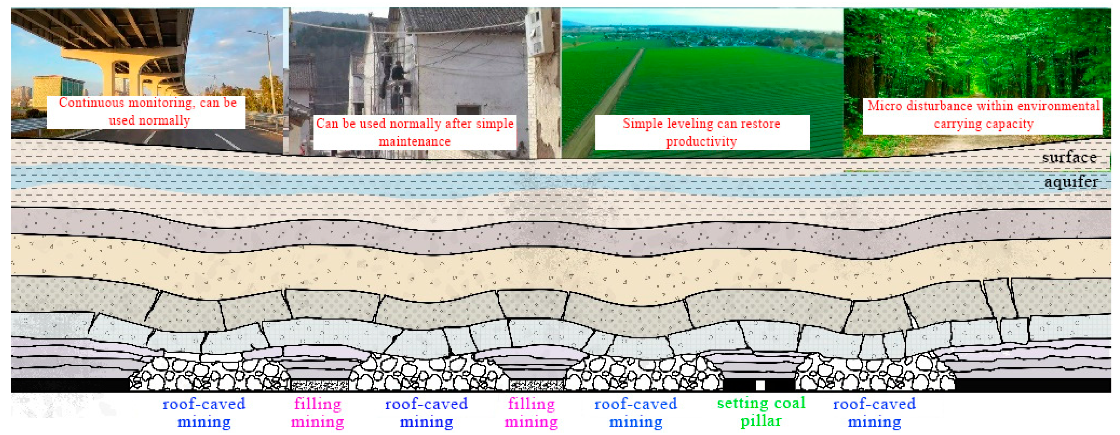 Sustainability 15 07100 g002