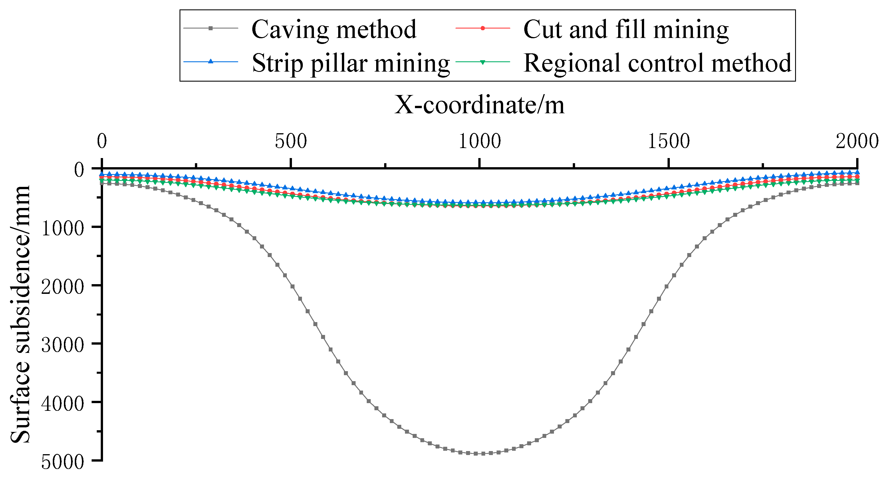 Sustainability 15 07100 g004