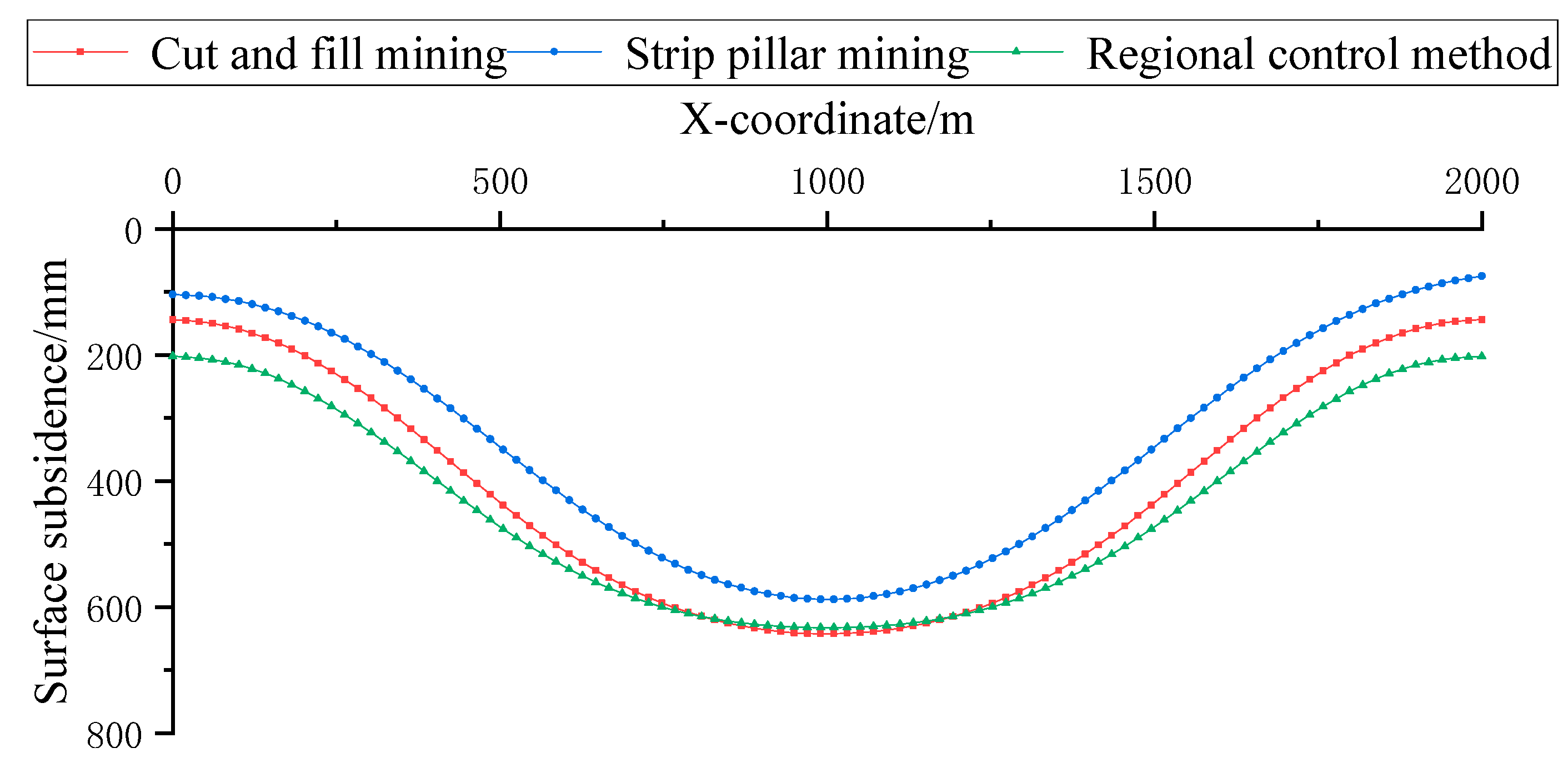 Sustainability 15 07100 g005