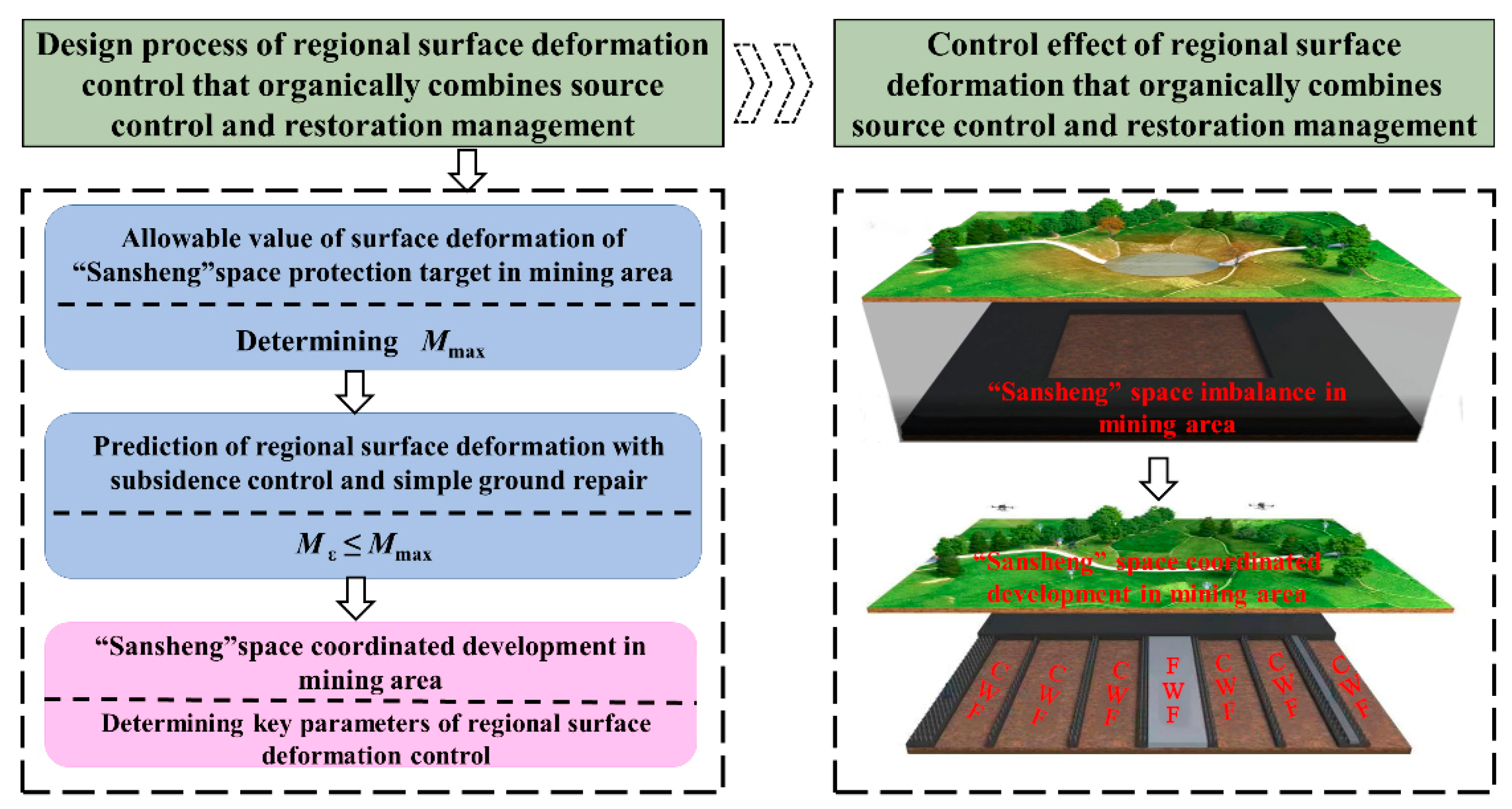 Sustainability 15 07100 g007