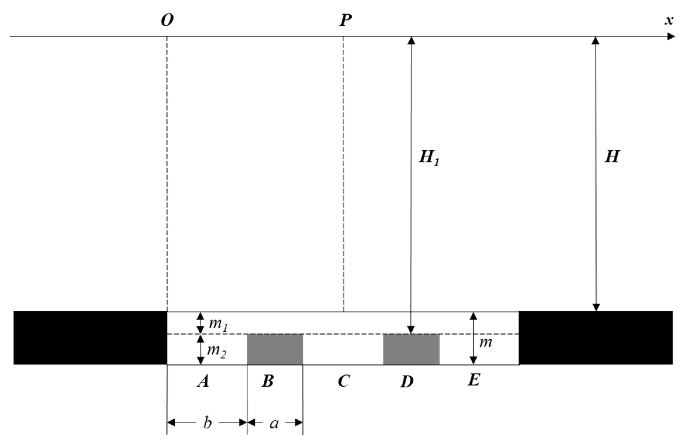 Sustainability 15 07100 g008