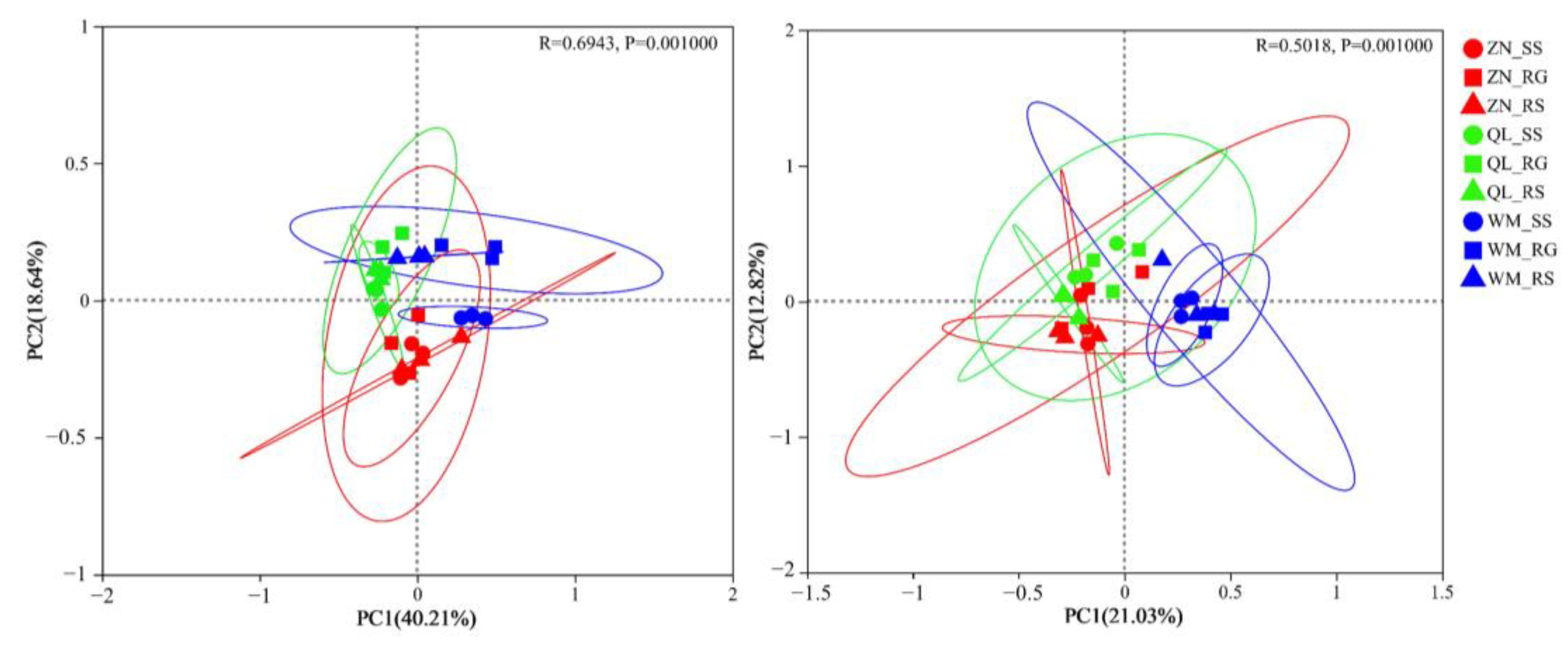 Sustainability 15 07104 g005