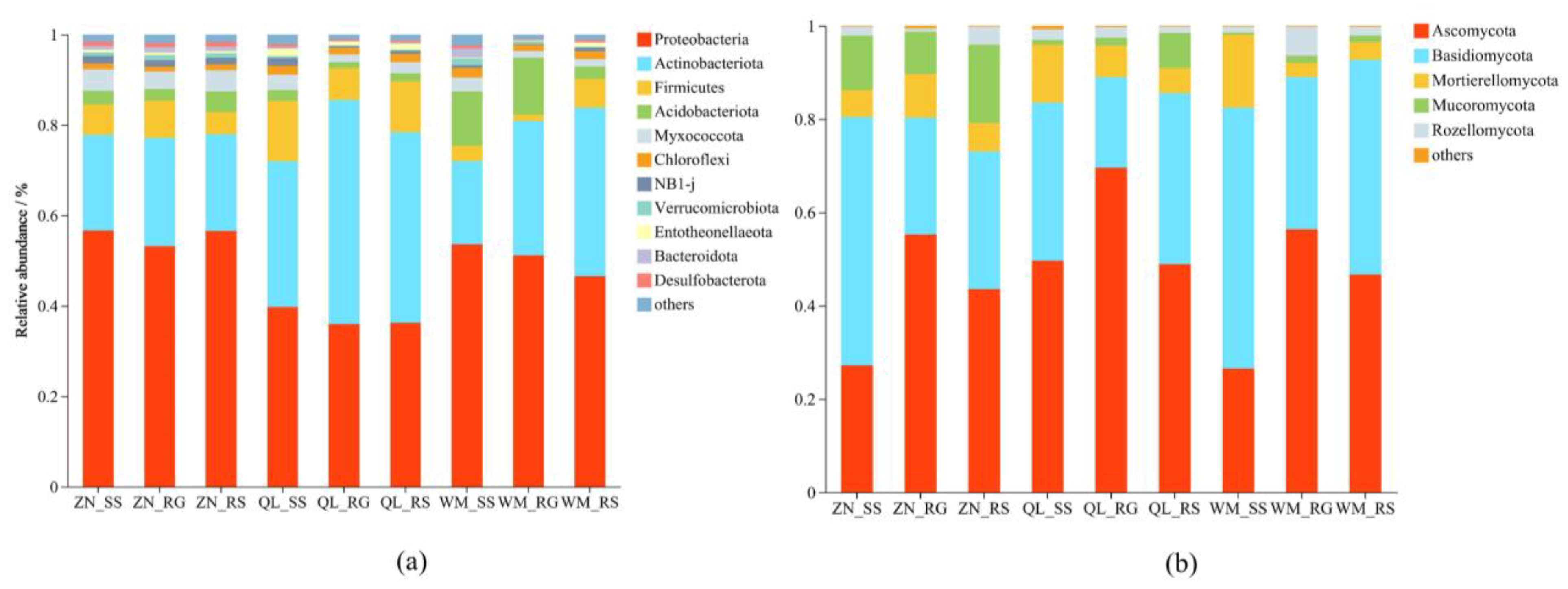 Sustainability 15 07104 g006