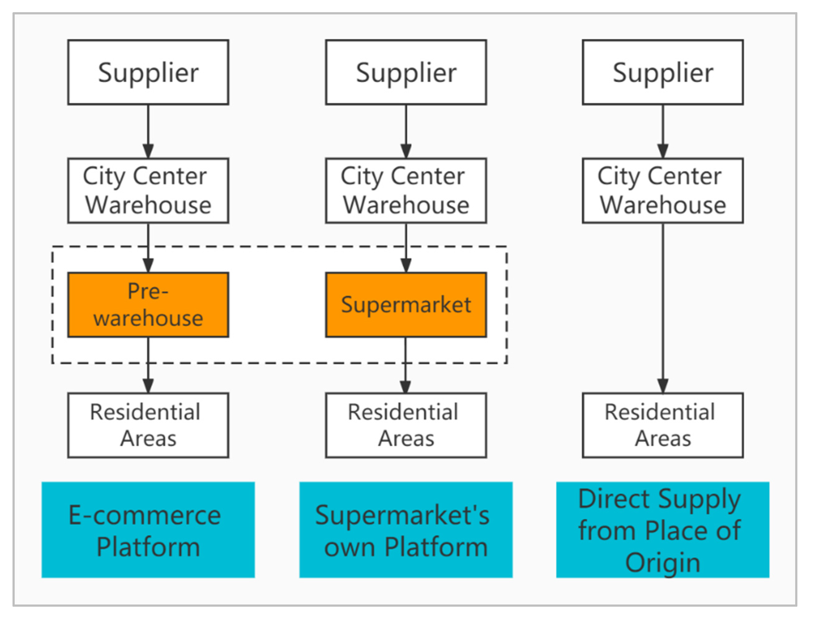 Cyan Chen - Online Shopping - Online Shopping