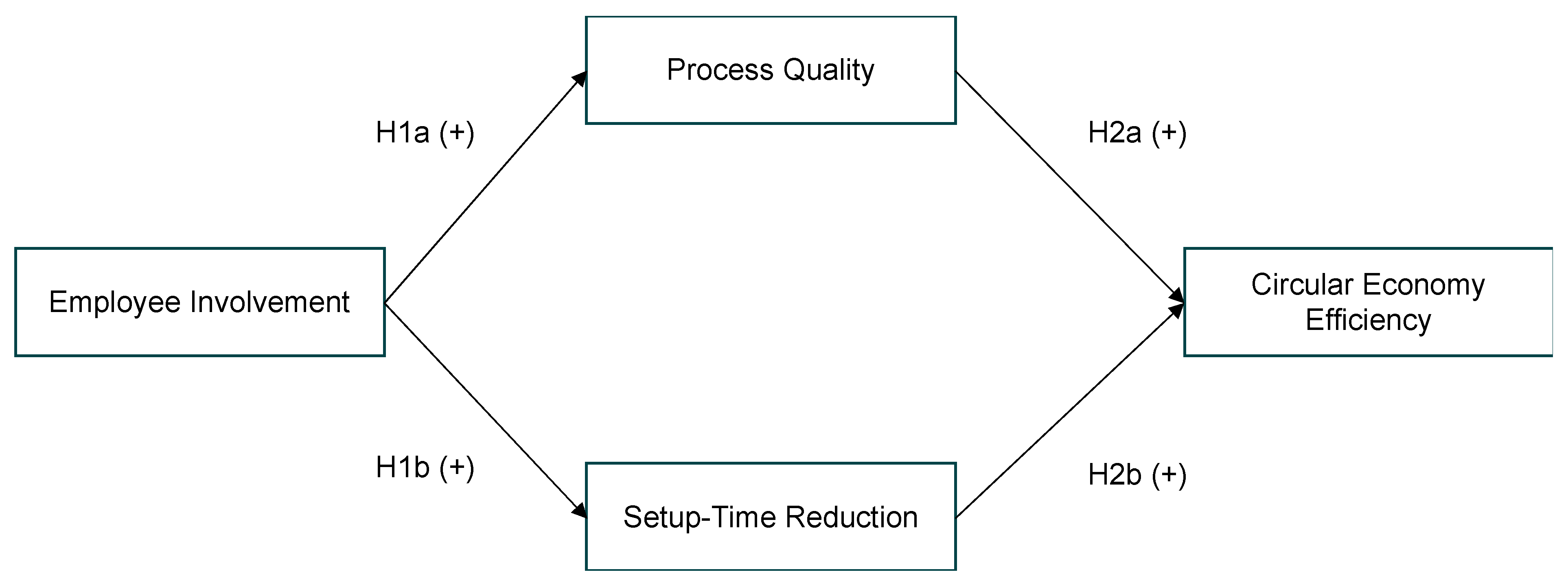 Sustainability 15 07110 g001