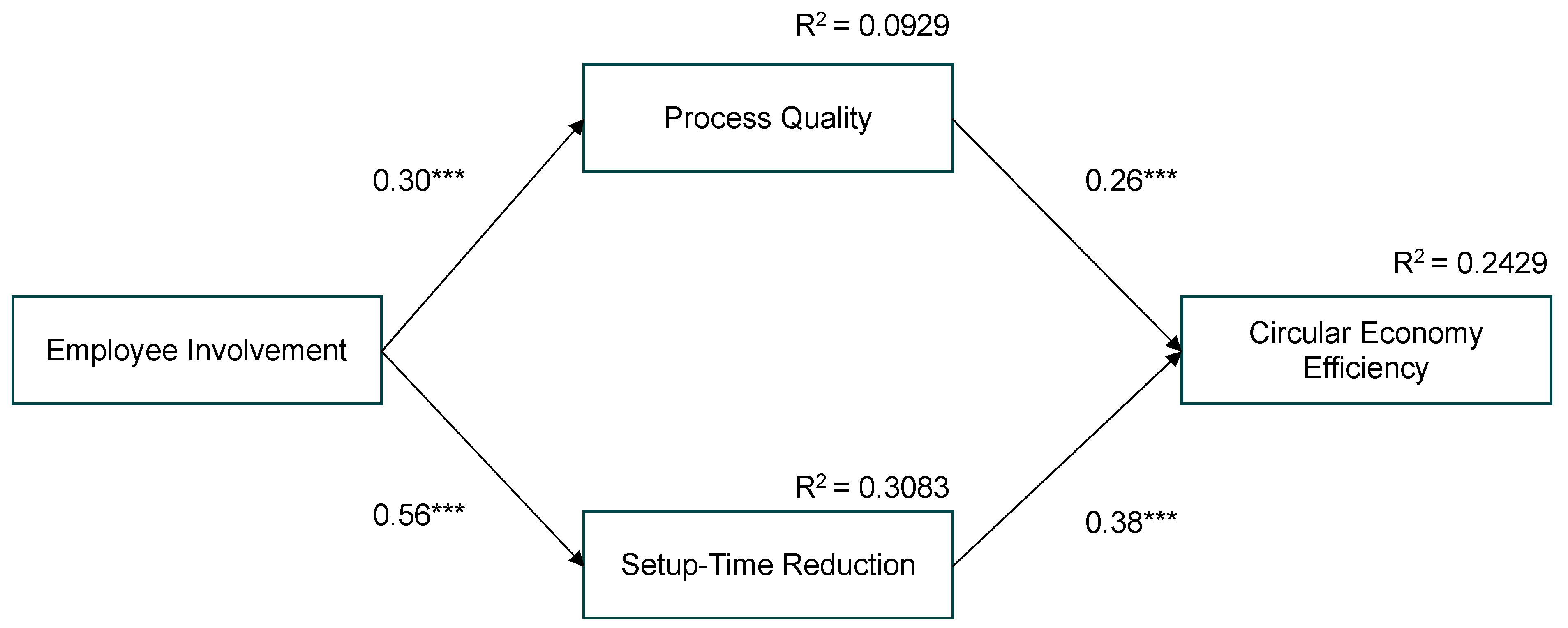 Sustainability 15 07110 g003