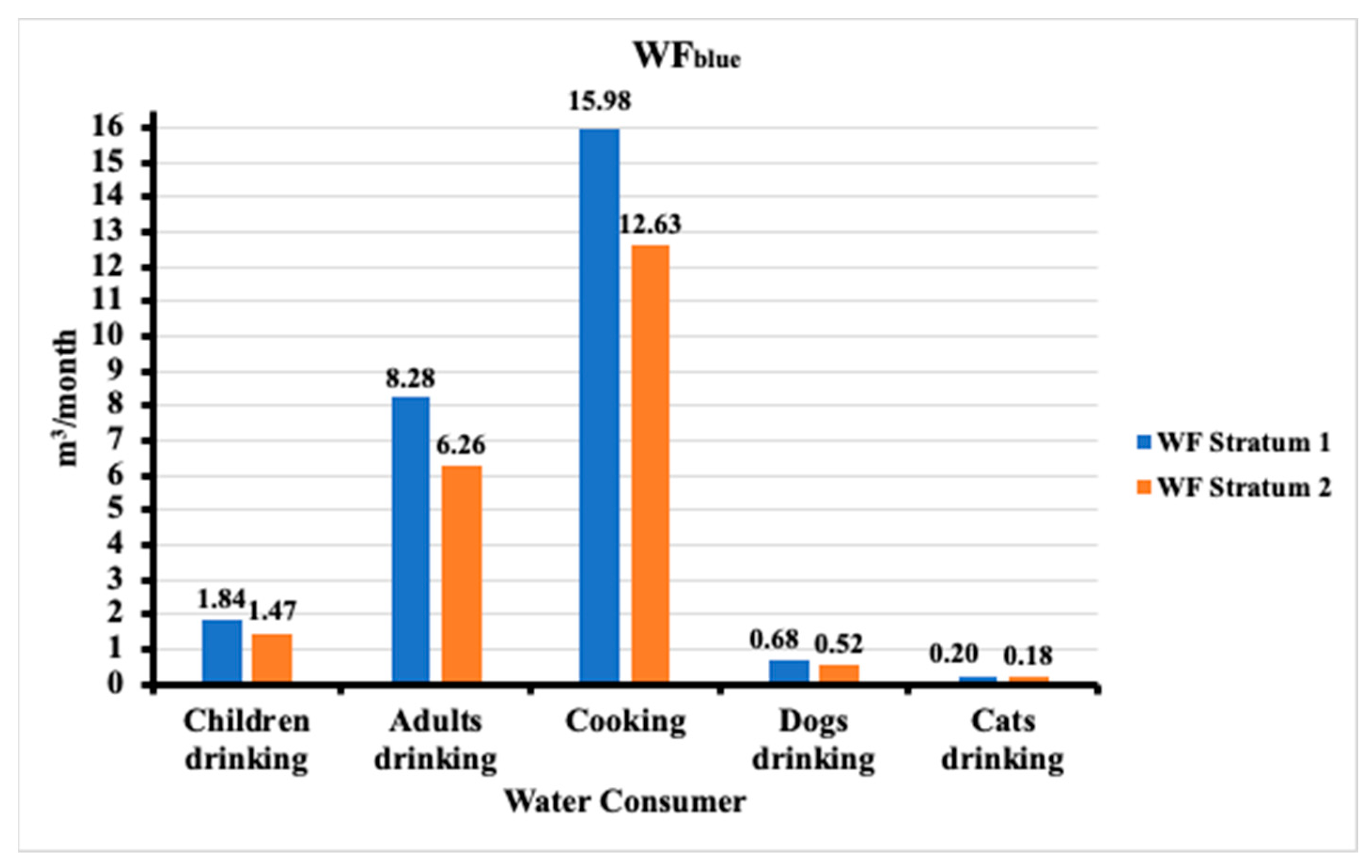 Sustainability 15 07115 g002 Sustainability 15 07115 g002