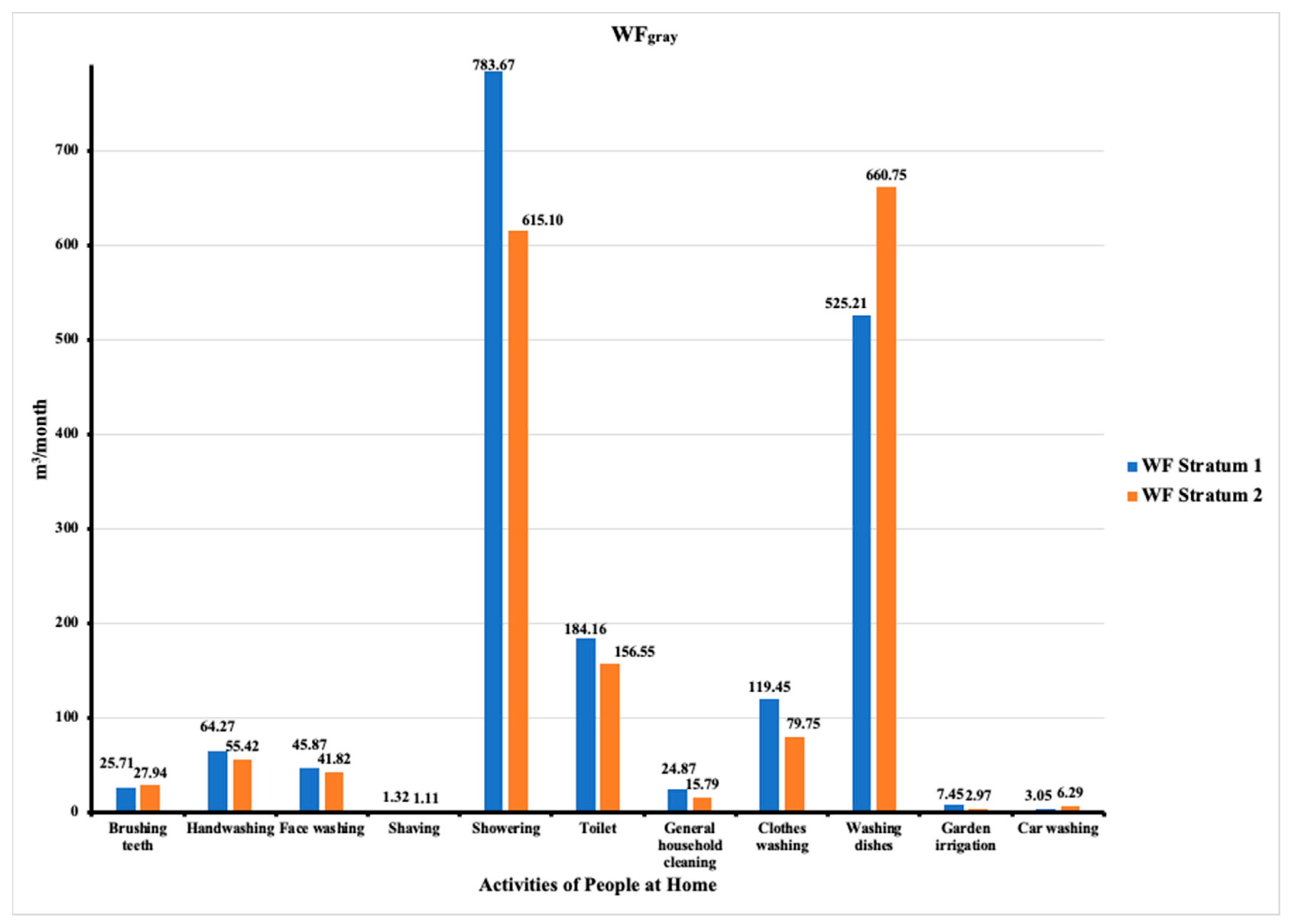 Sustainability 15 07115 g004 Sustainability 15 07115 g004