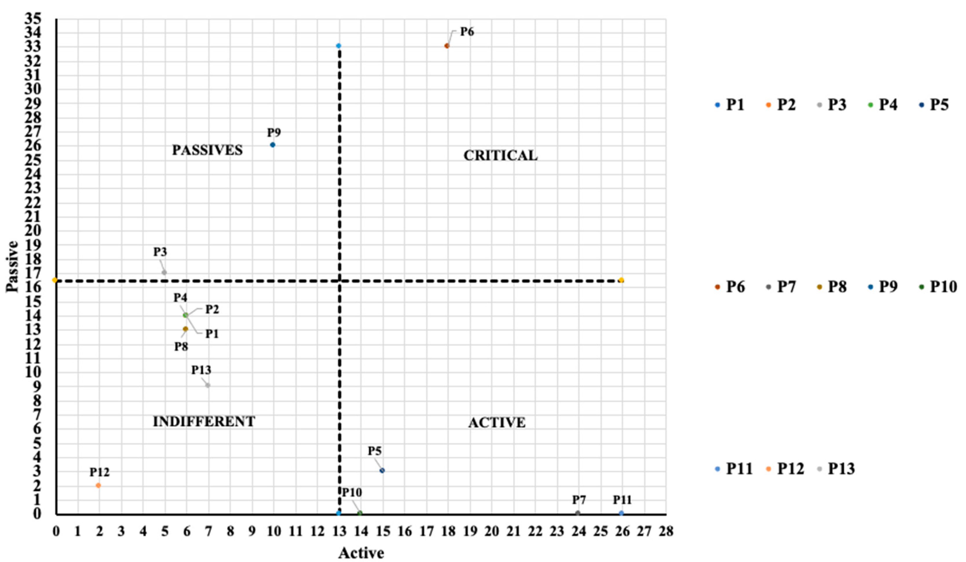 Sustainability 15 07115 g006 Sustainability 15 07115 g006