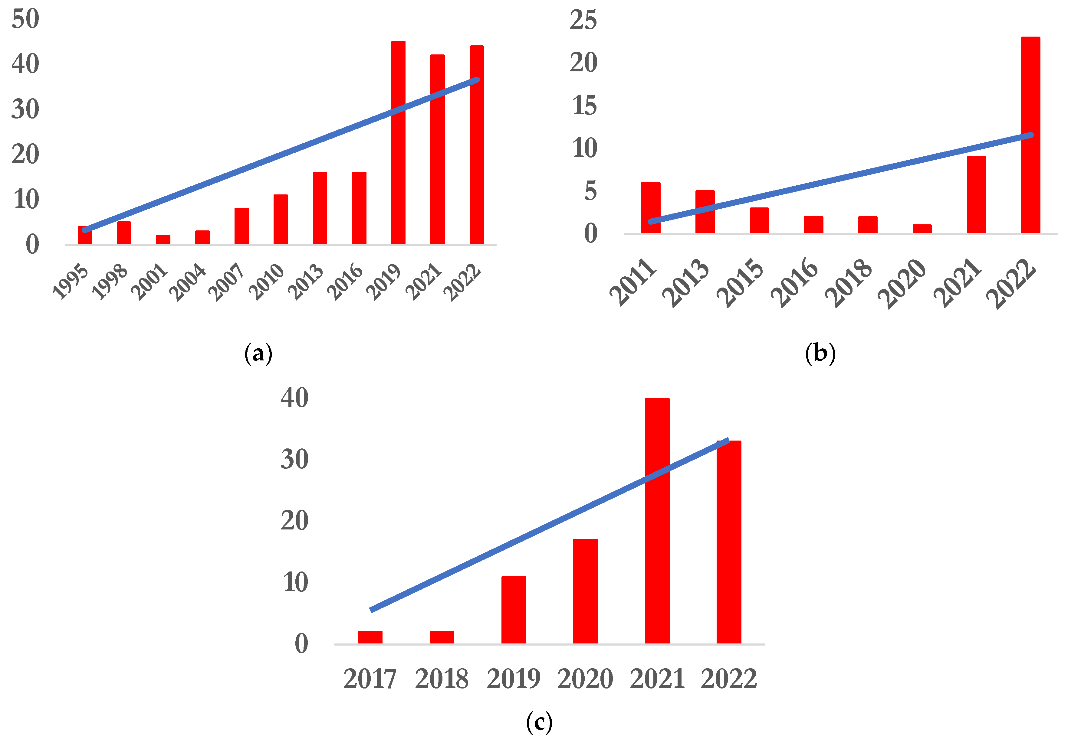 Sustainability 15 07117 g001 Sustainability 15 07117 g001