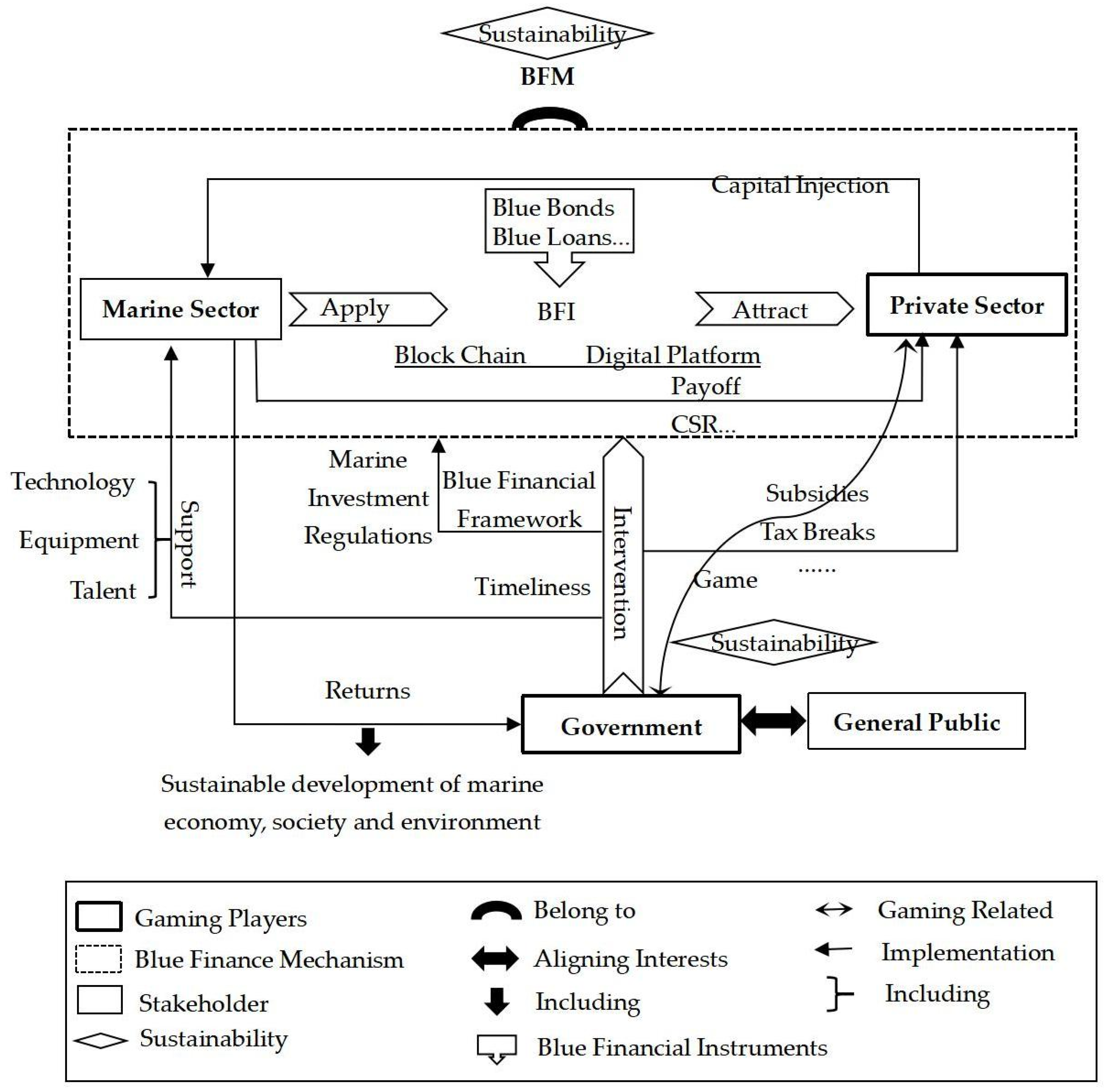 Sustainability 15 07117 g002 Sustainability 15 07117 g002