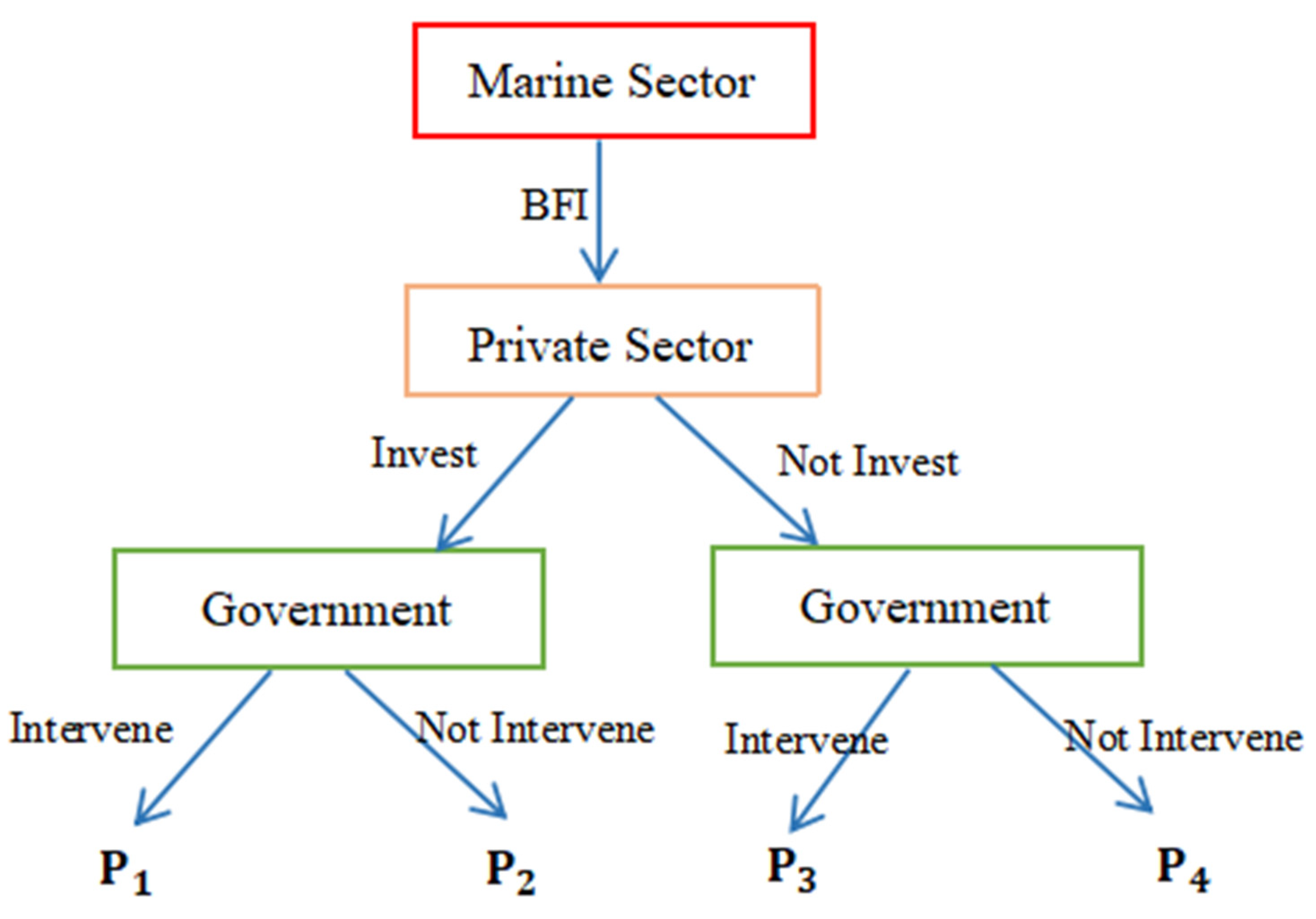 Sustainability 15 07117 g003 Sustainability 15 07117 g003