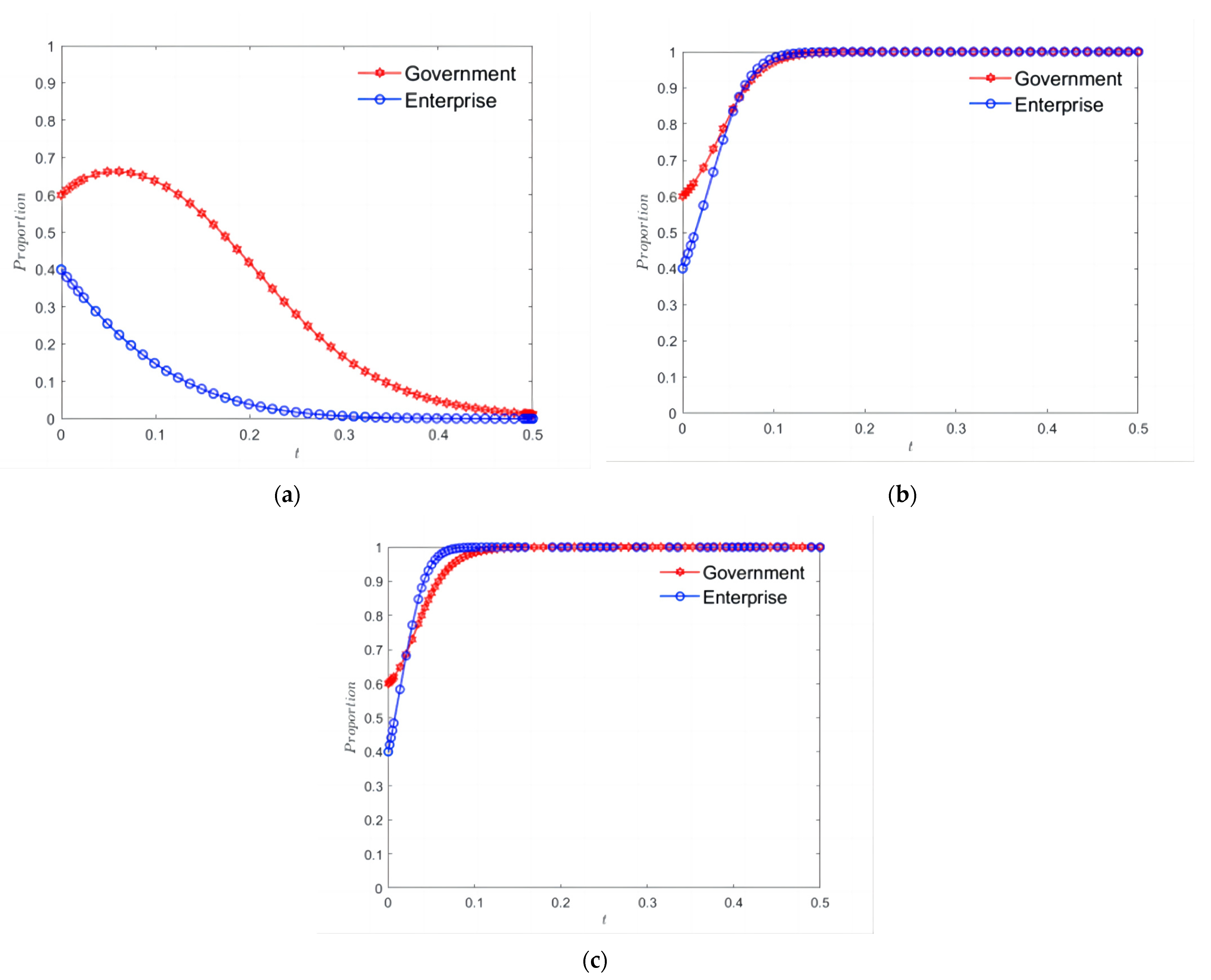 Sustainability 15 07117 g009 Sustainability 15 07117 g009