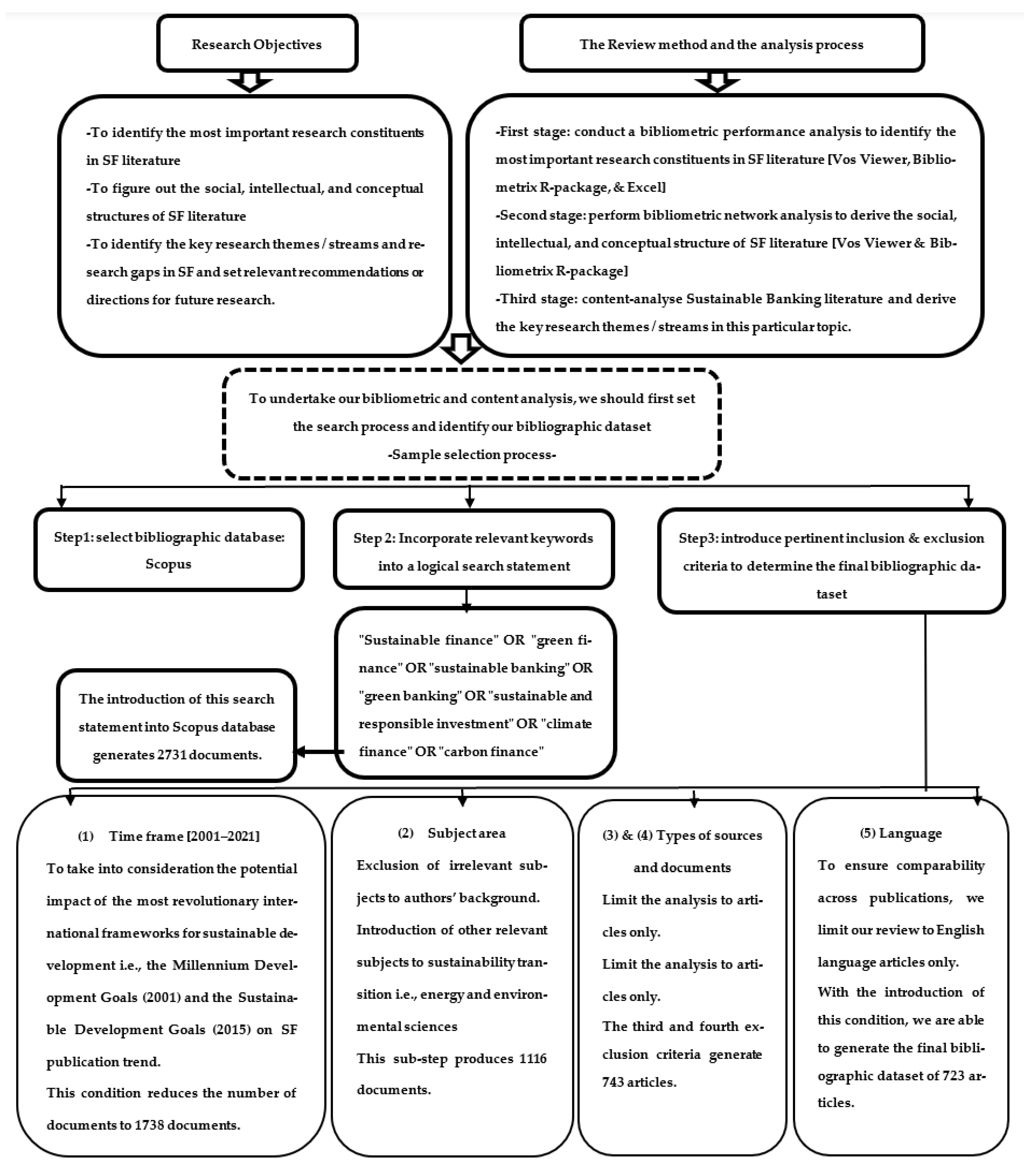 Sustainability 15 07119 g001 Sustainability 15 07119 g001