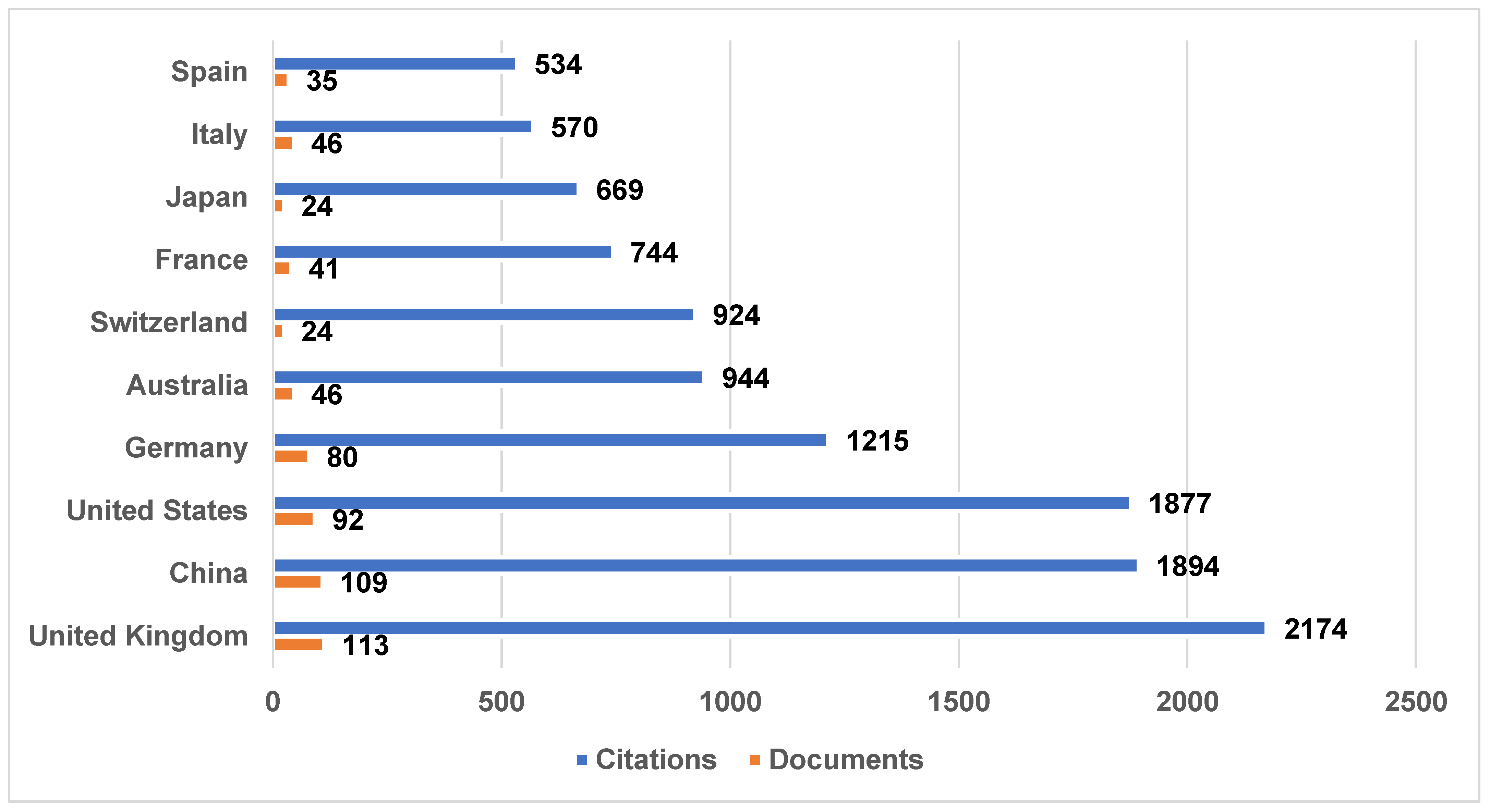 Sustainability 15 07119 g002 Sustainability 15 07119 g002