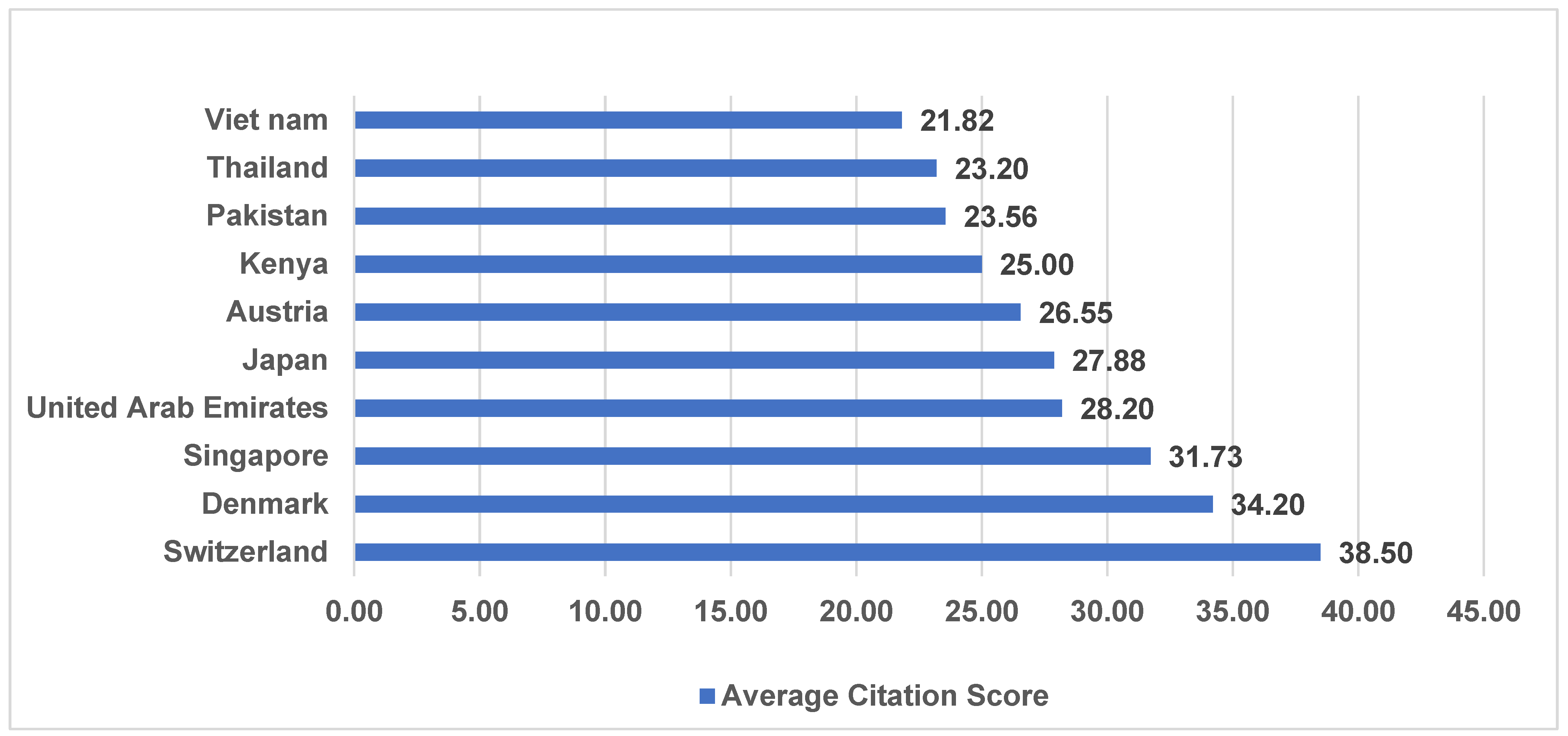 Sustainability 15 07119 g003 Sustainability 15 07119 g003