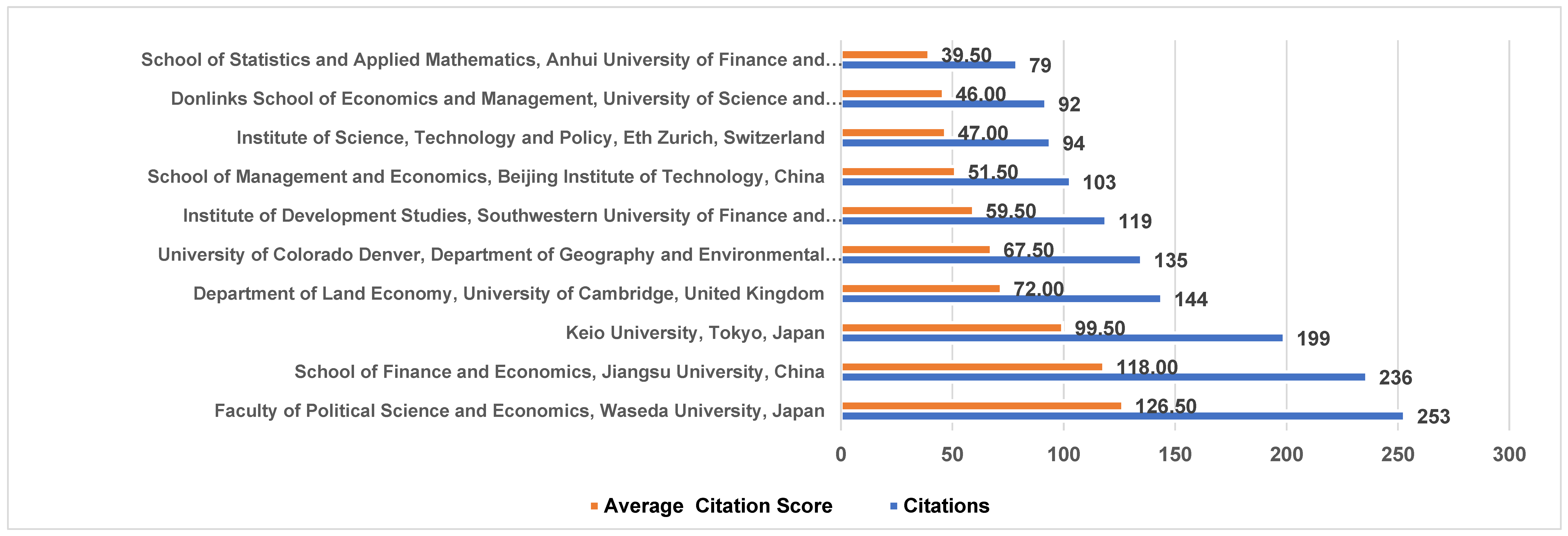 Sustainability 15 07119 g004 Sustainability 15 07119 g004