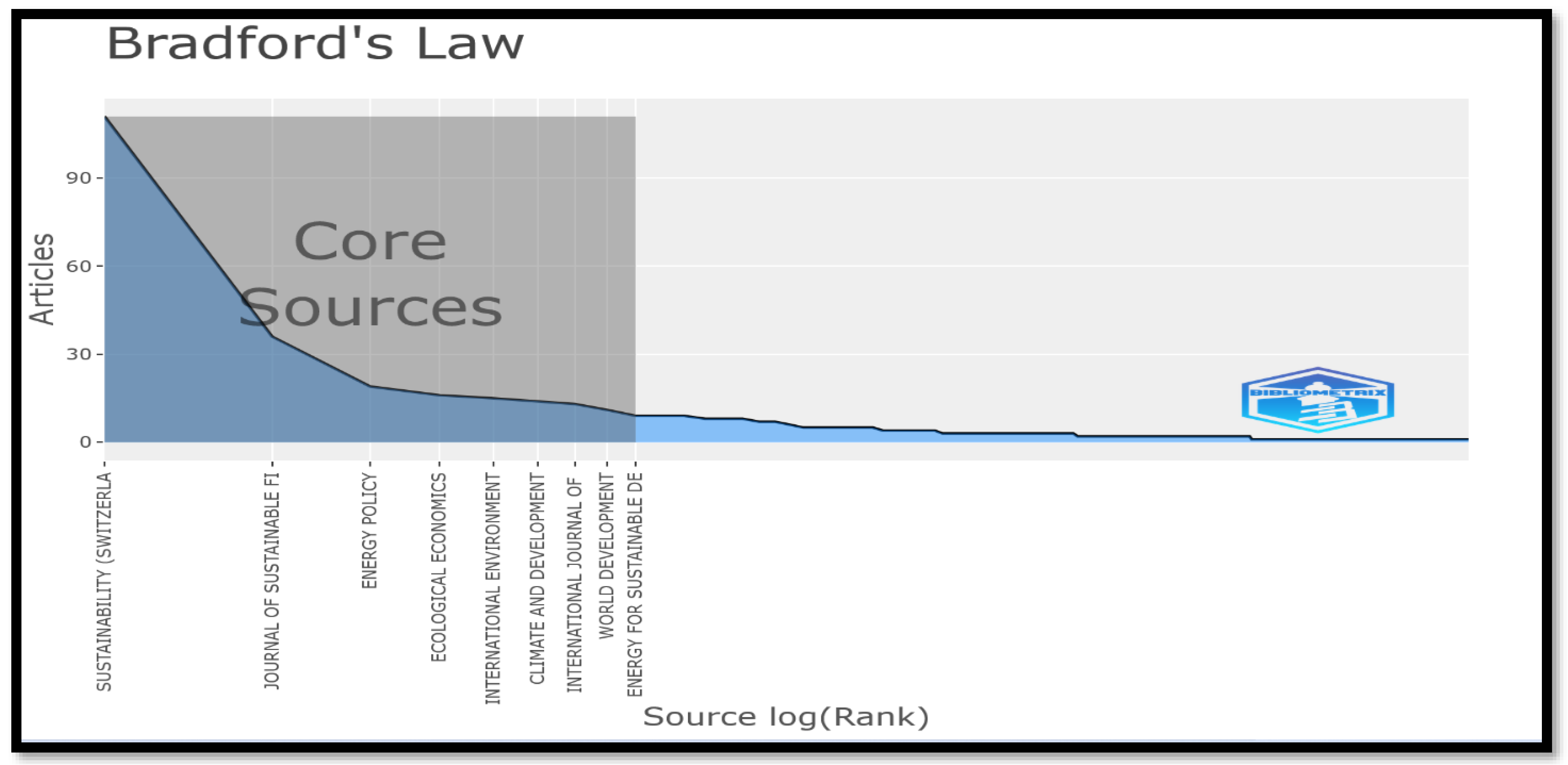 Sustainability 15 07119 g005 Sustainability 15 07119 g005
