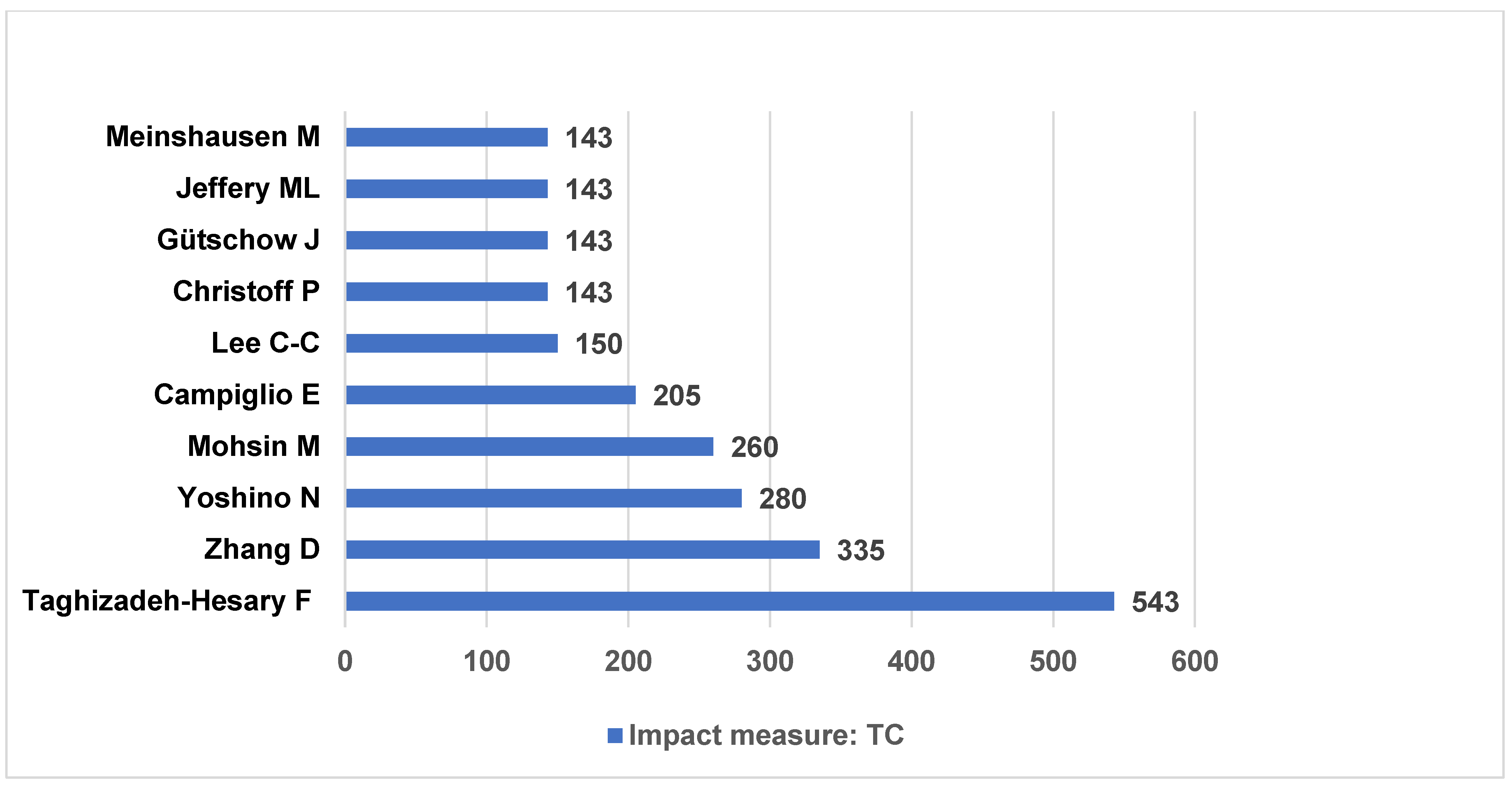 Sustainability 15 07119 g006 Sustainability 15 07119 g006