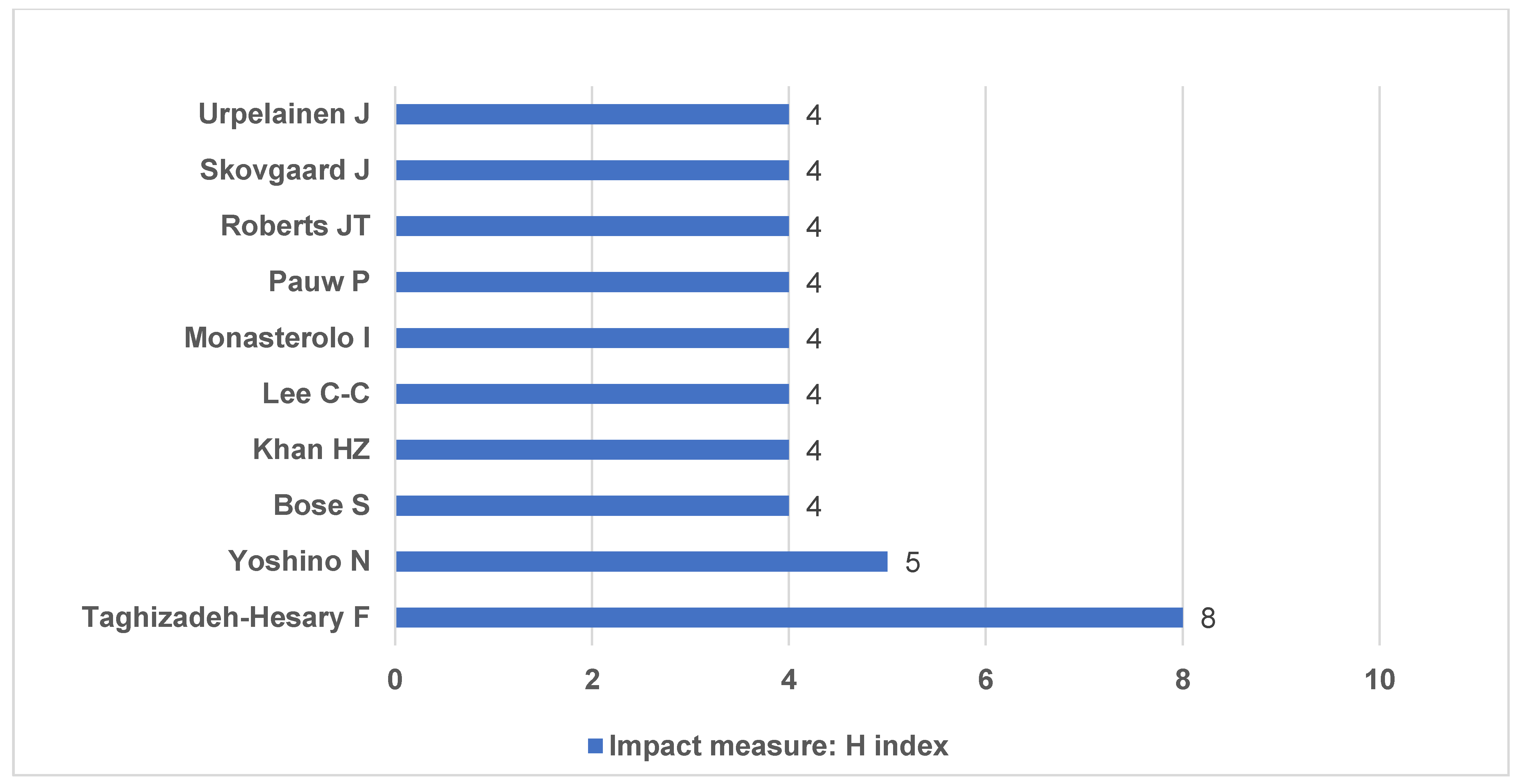 Sustainability 15 07119 g007 Sustainability 15 07119 g007