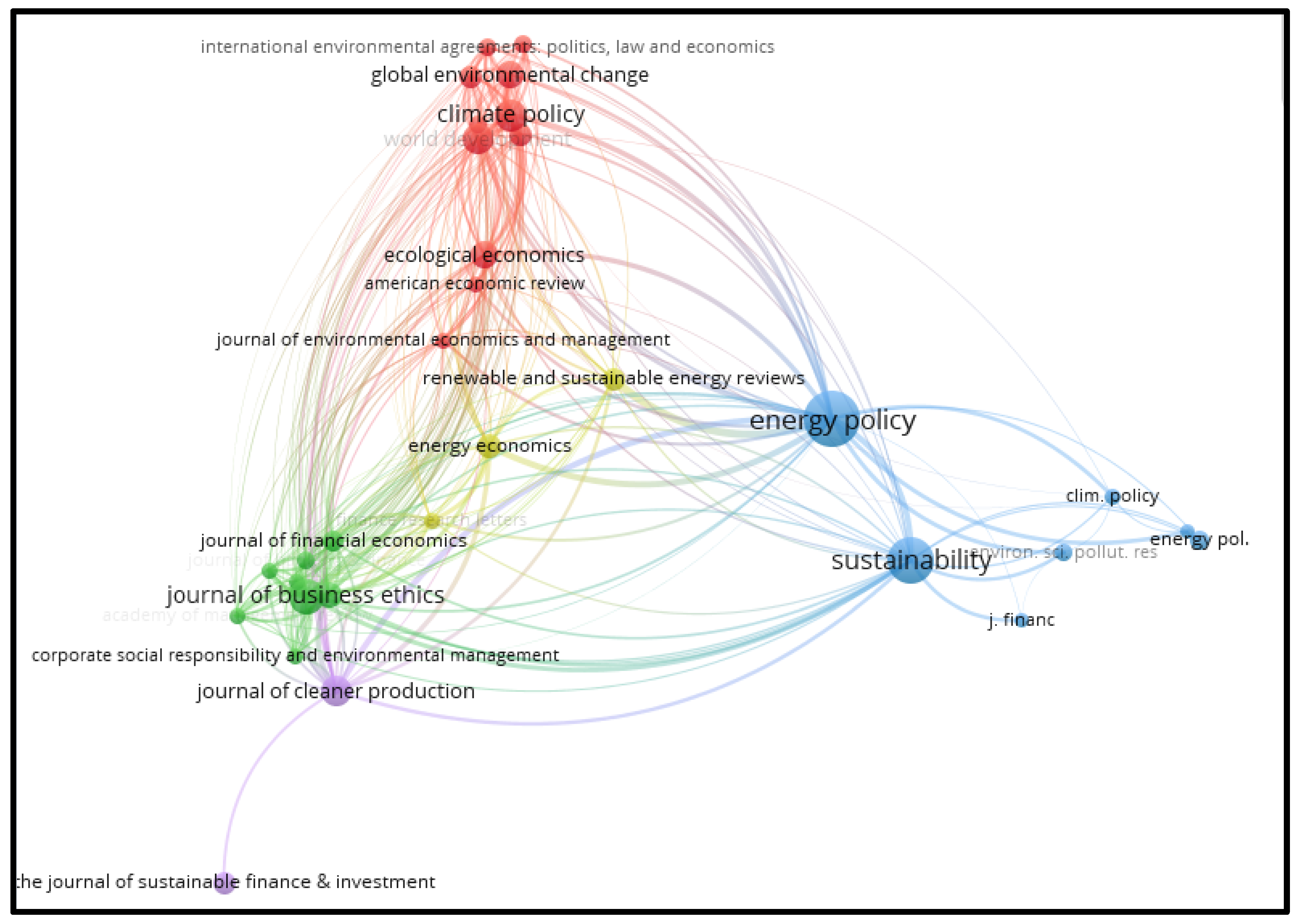 Sustainability 15 07119 g009 Sustainability 15 07119 g009