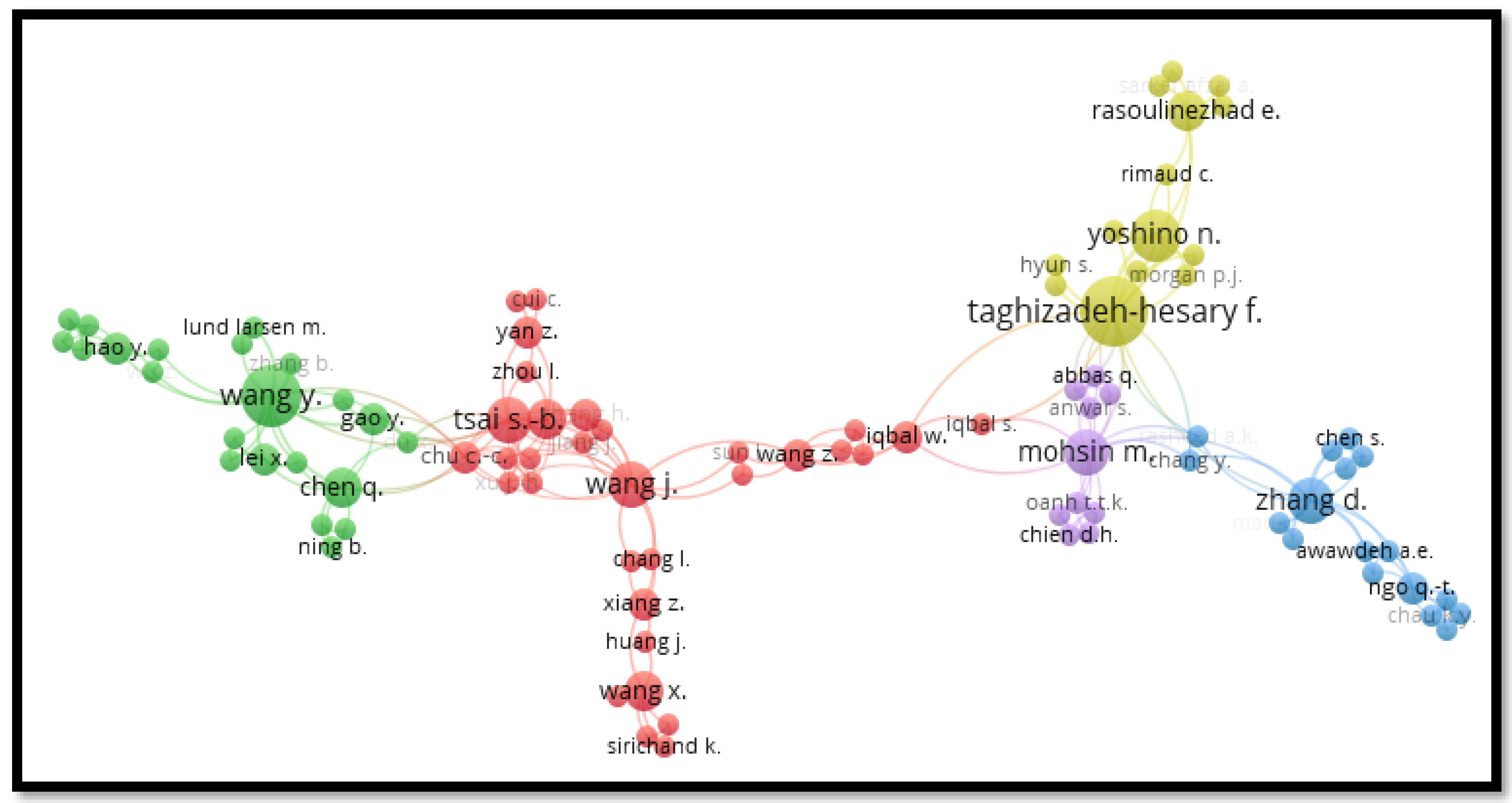 Sustainability 15 07119 g010 Sustainability 15 07119 g010