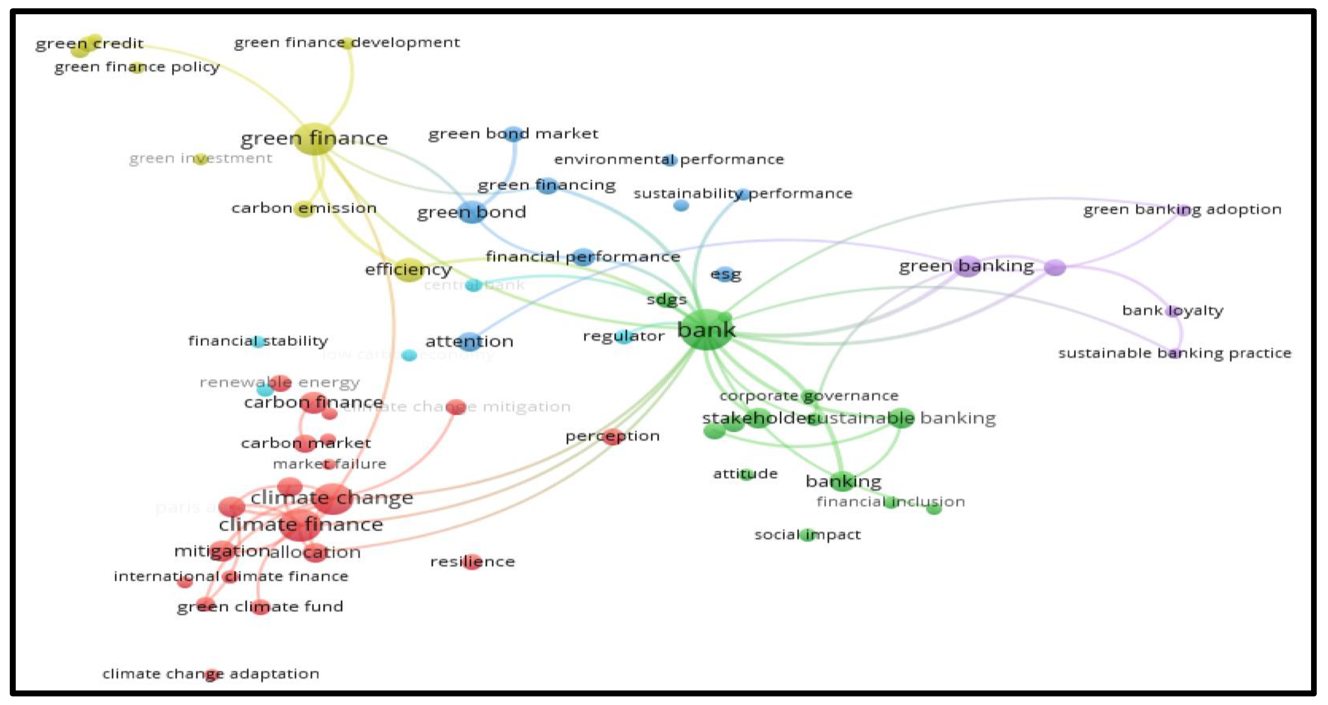 Sustainability 15 07119 g012 Sustainability 15 07119 g012